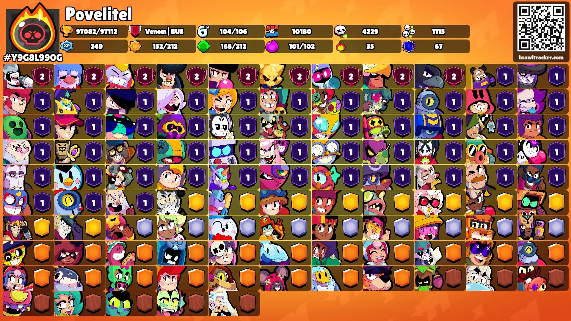 Povelitel's Ranks