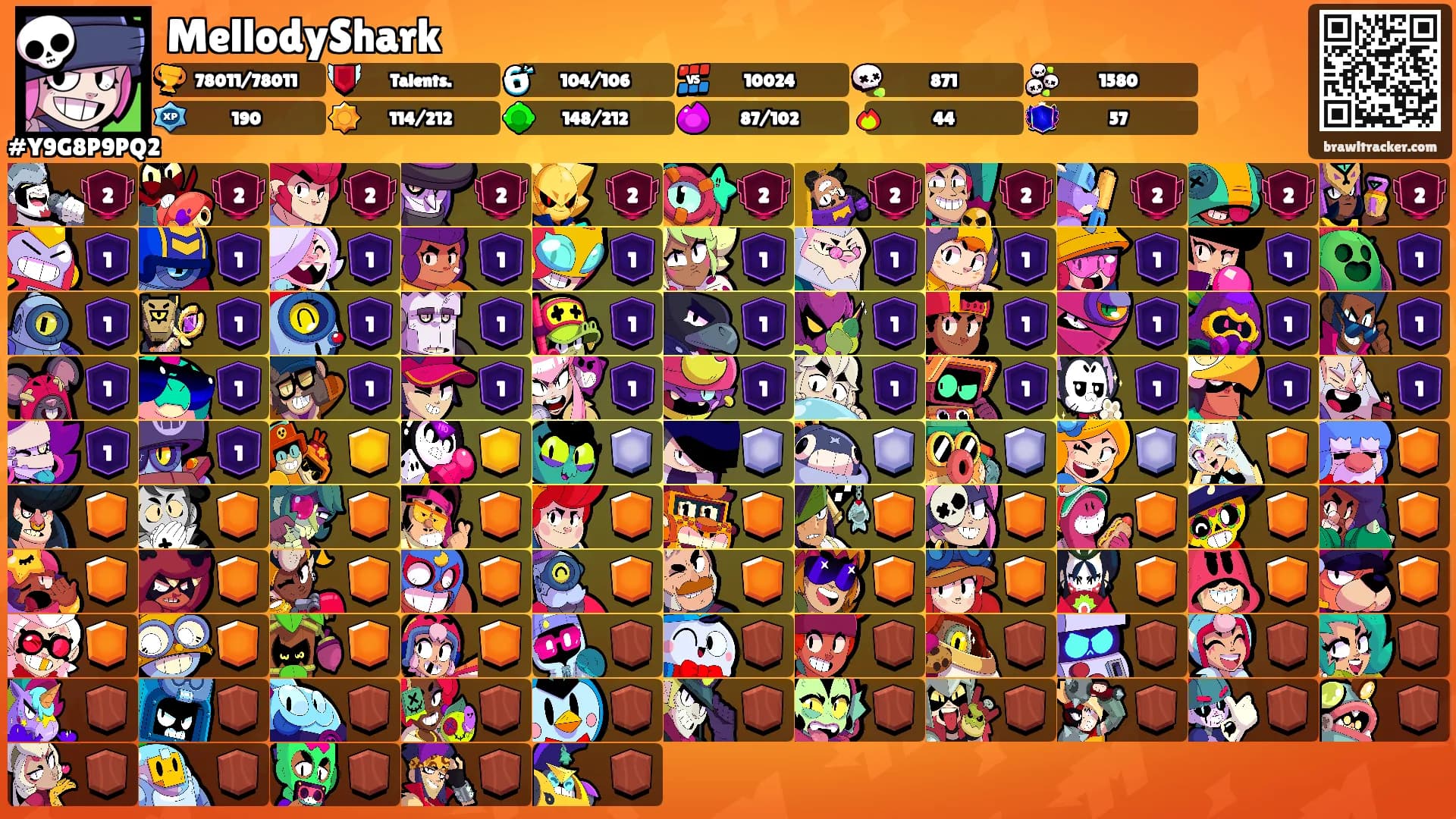 MellodyShark's Ranks