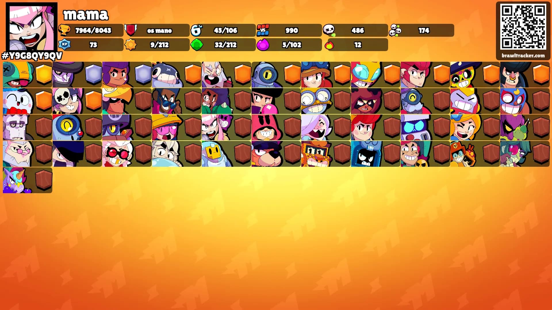 mama's Ranks