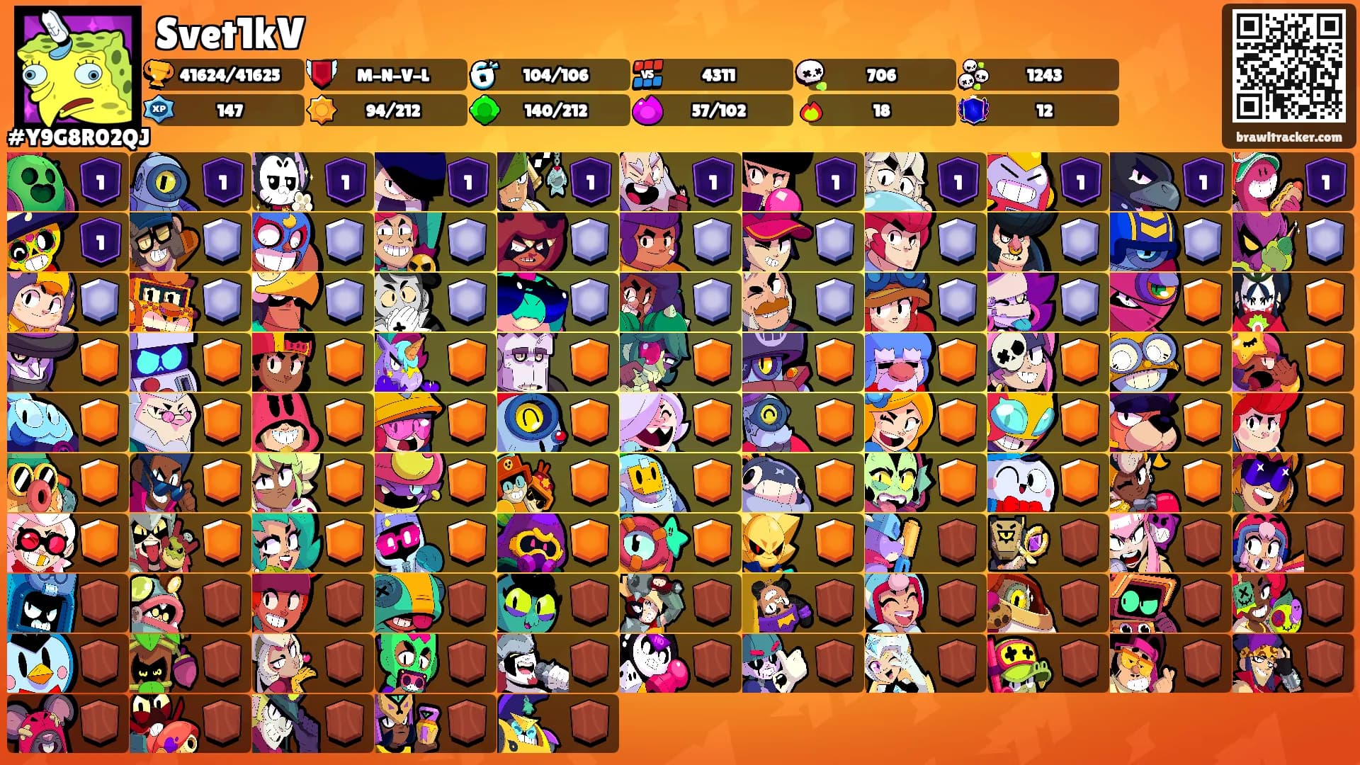 Svet1kV's Ranks