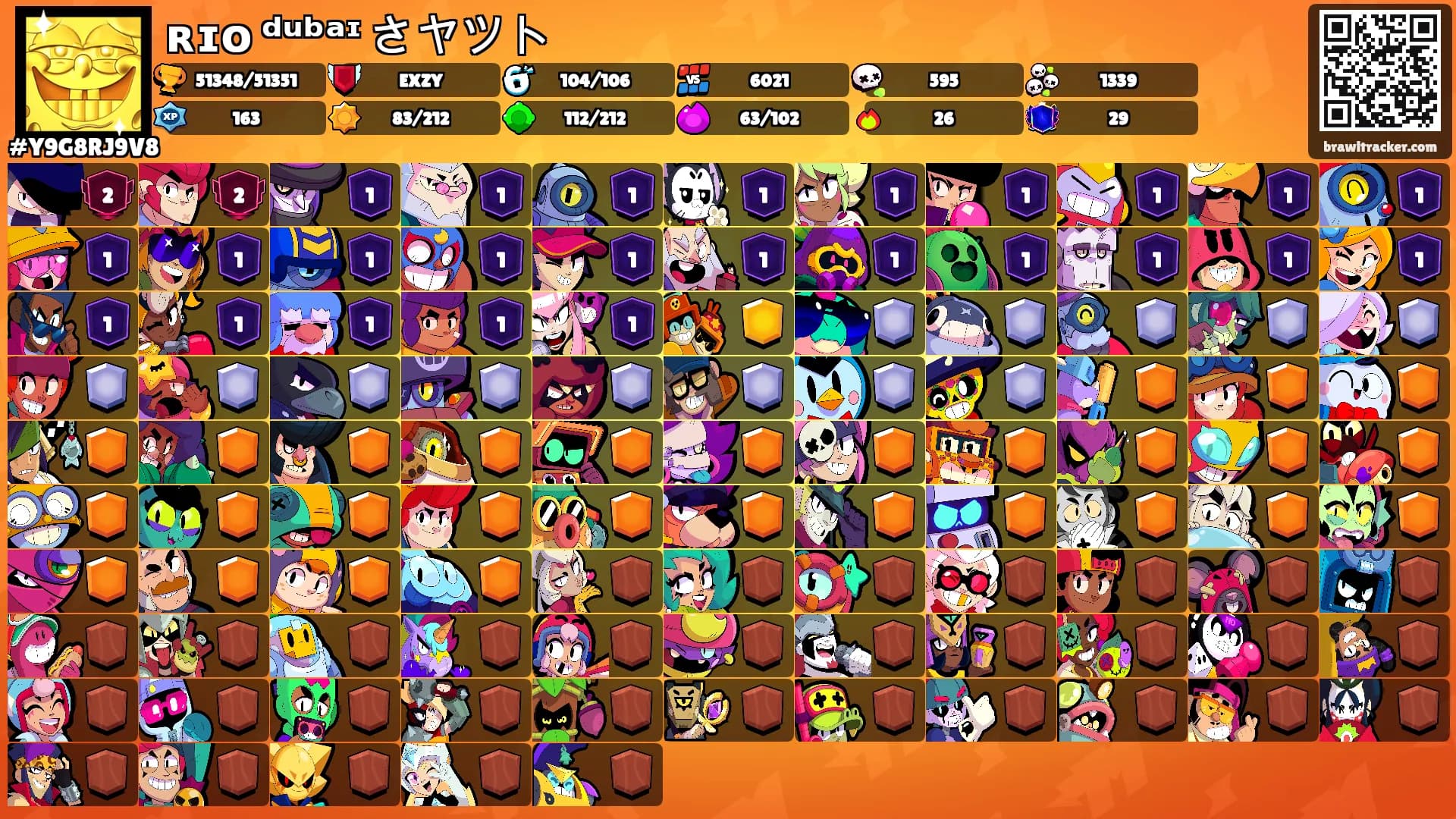 ʀɪᴏ ᵈᵘᵇᵃᶦ さヤツト's Ranks