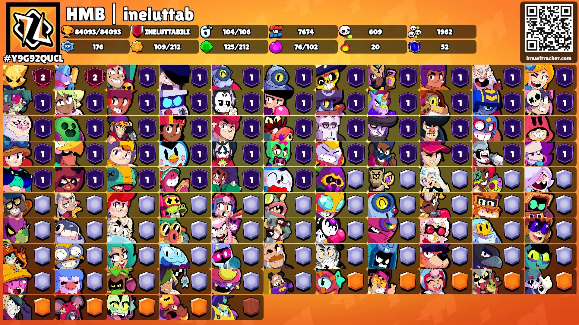 HMB | ineluttab's Ranks