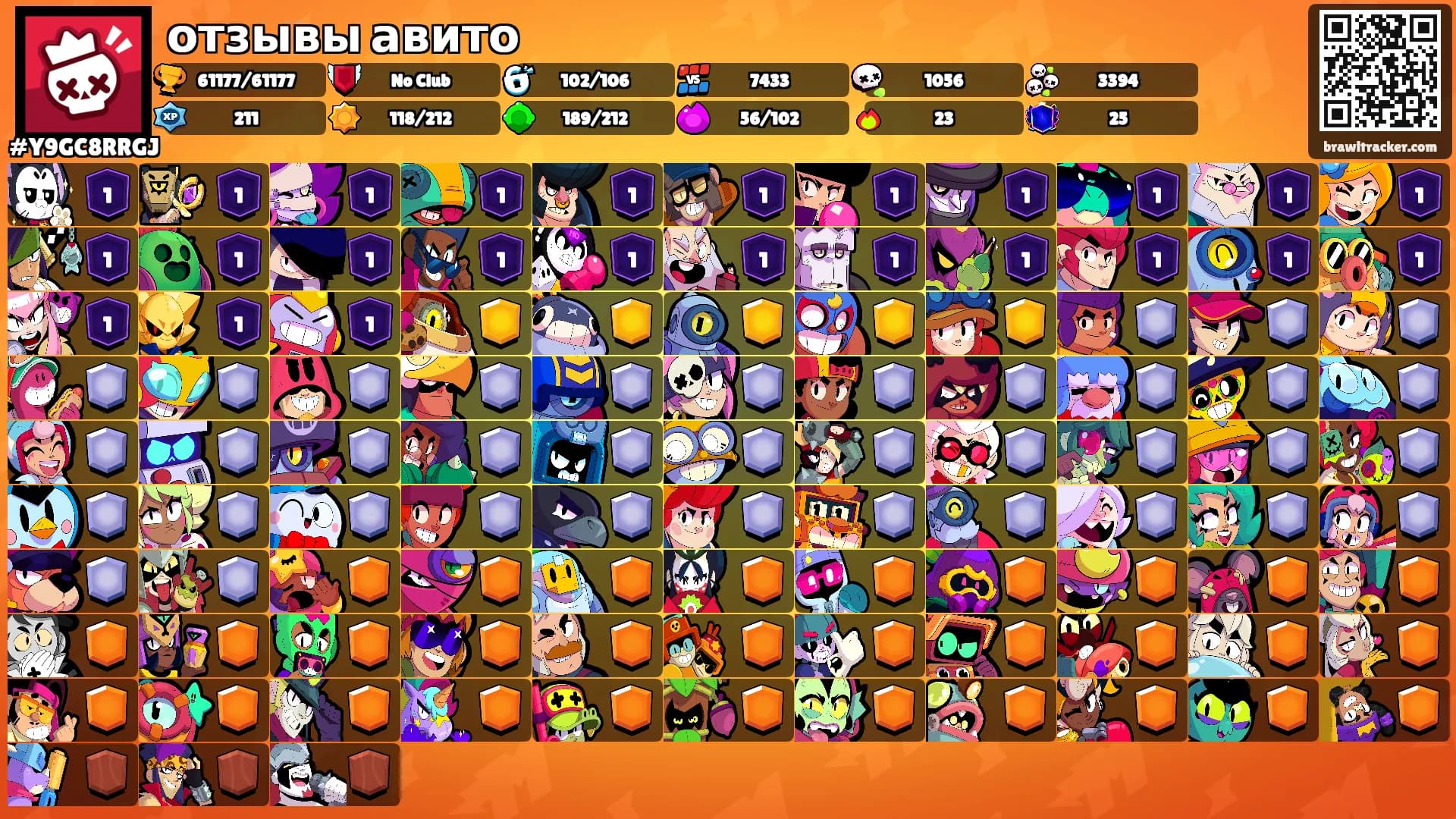 отзывы авито's Ranks