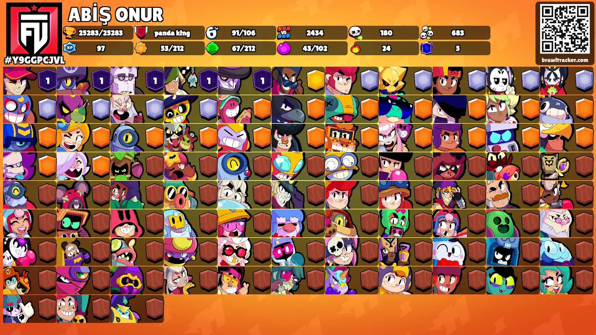ABİŞ ONUR's Ranks