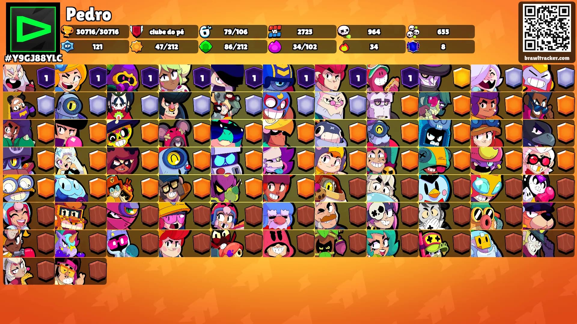 Pedro's Ranks