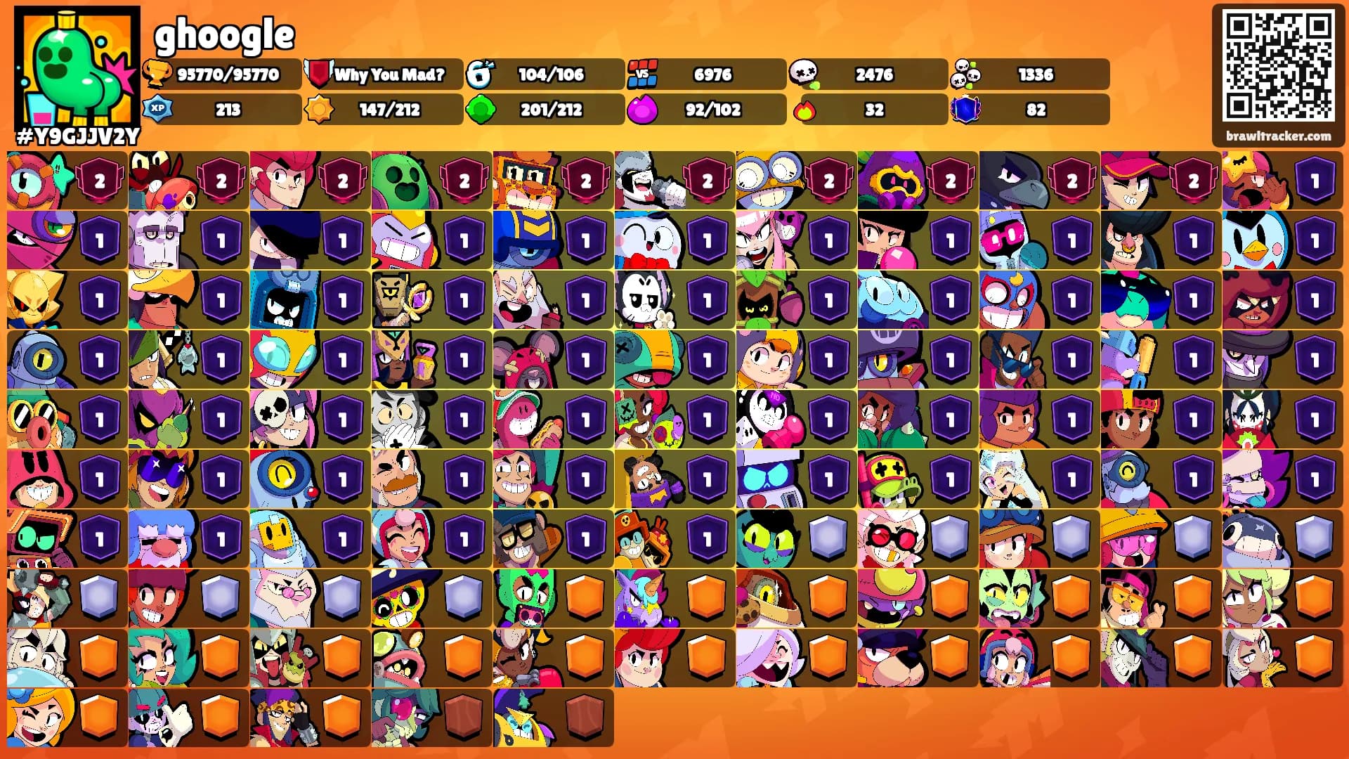 ghoogle's Ranks
