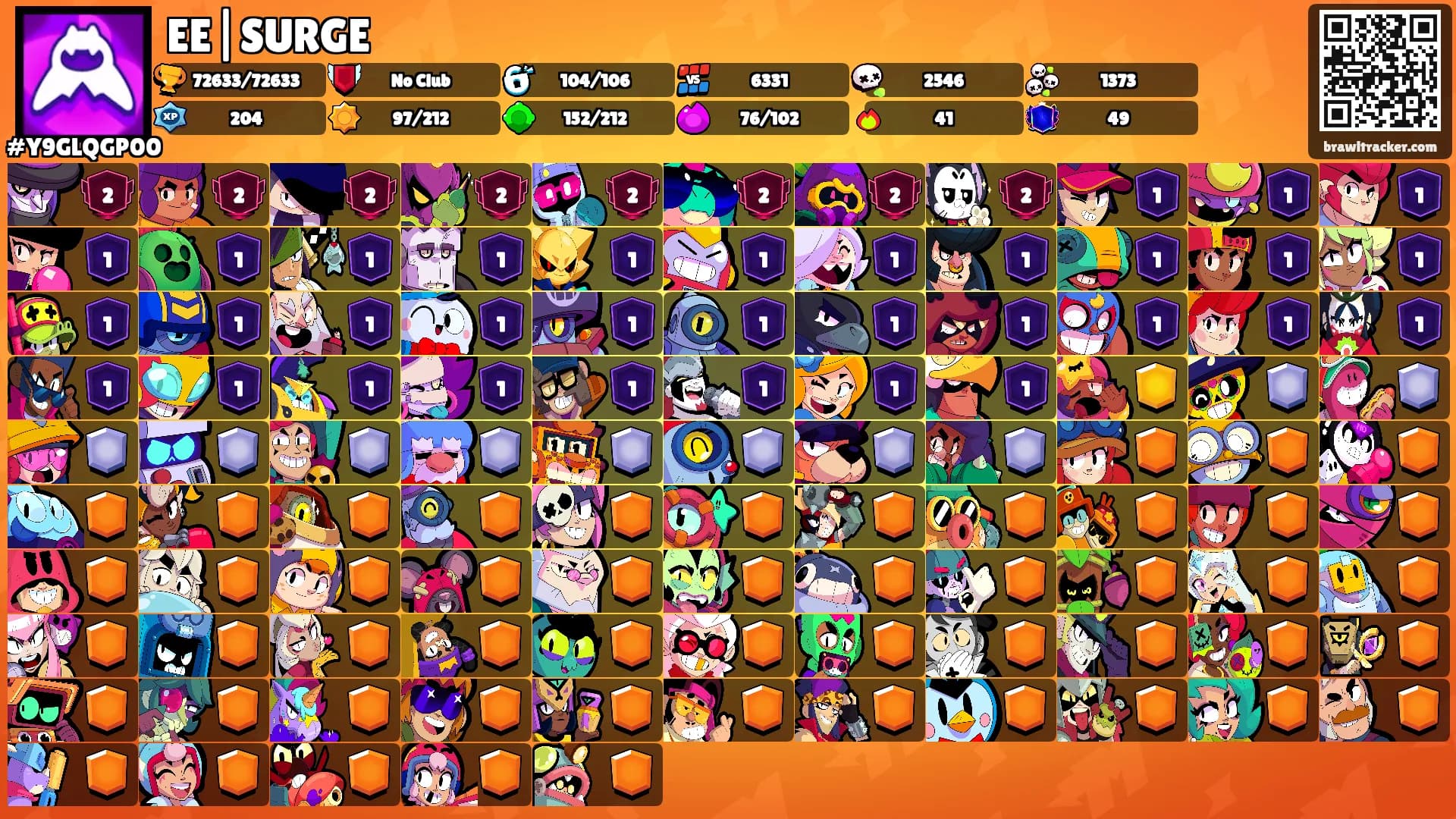 EE|SURGE's Ranks