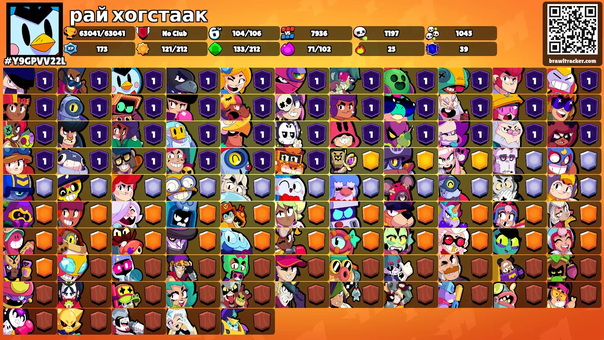 рай хогстаак's Ranks