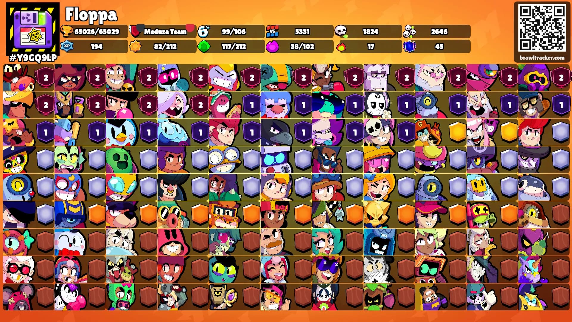 Floppa's Ranks
