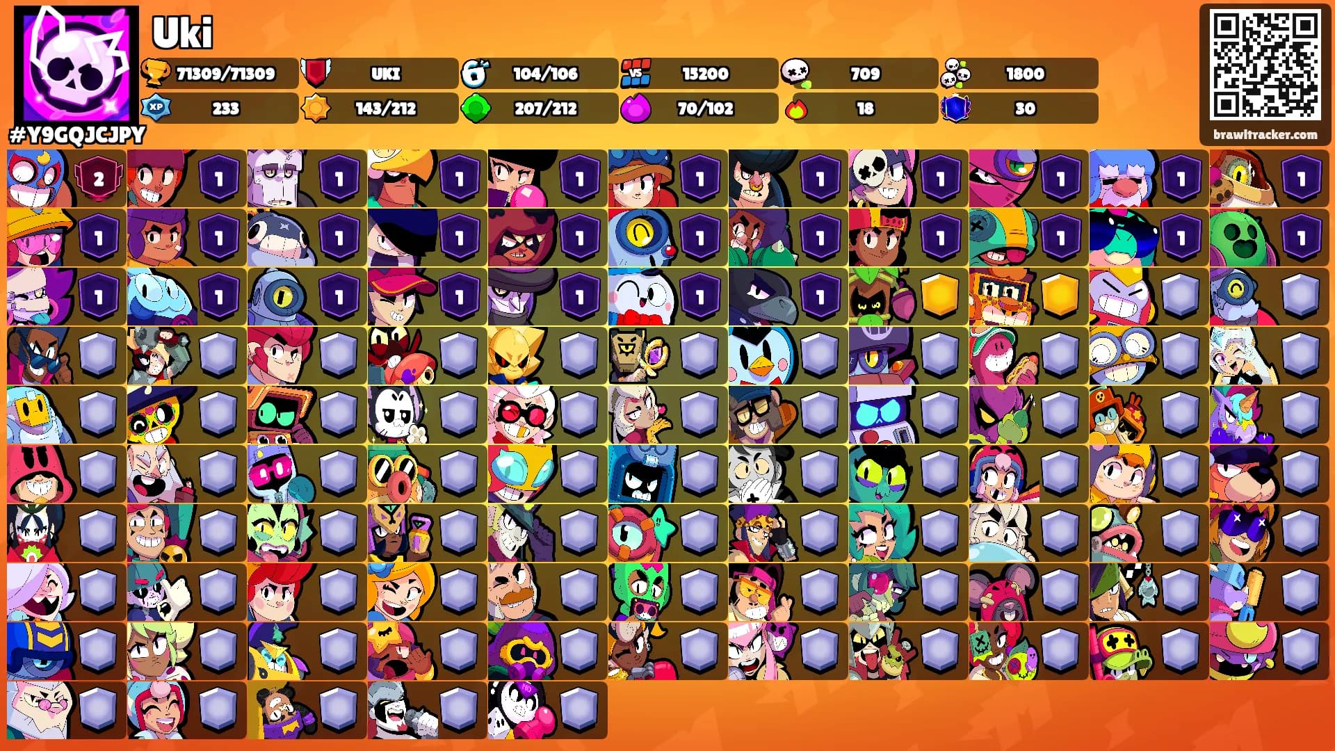 Uki's Ranks