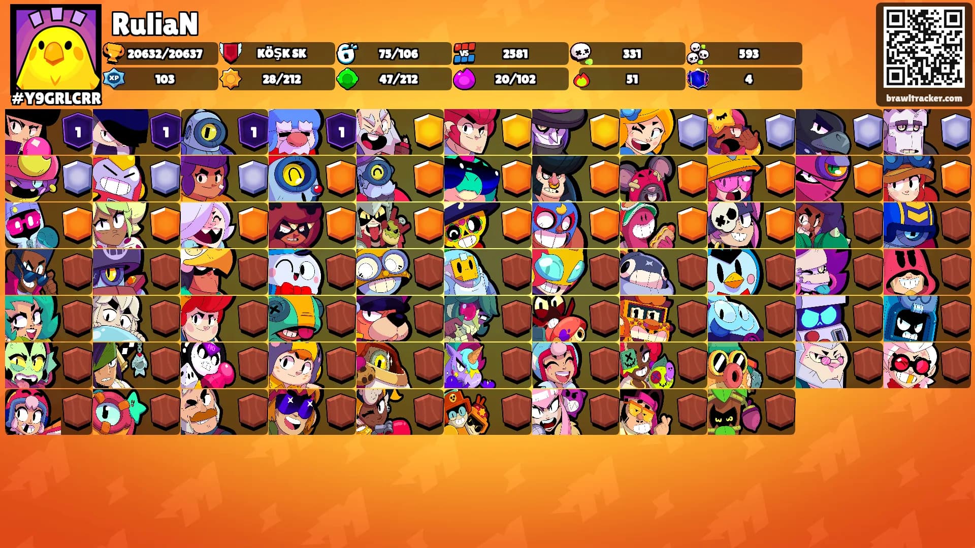 RuliaN's Ranks