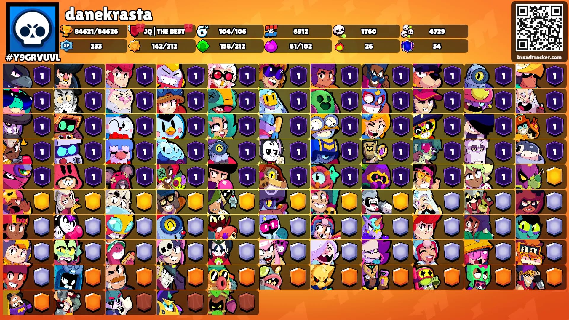 danekrasta's Ranks