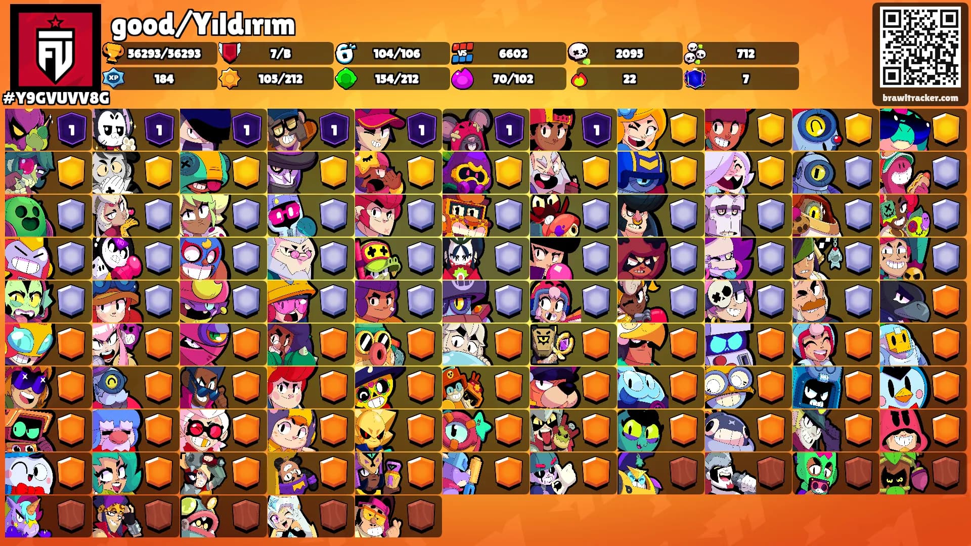 good/Yıldırım's Ranks