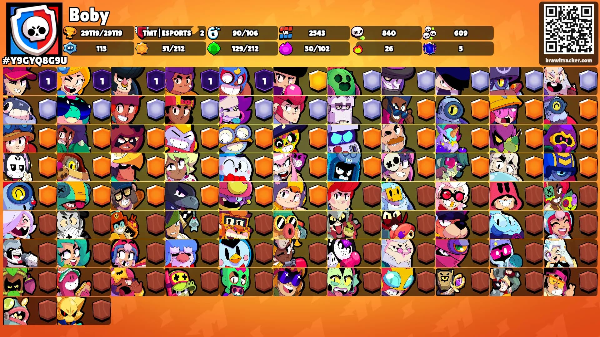 Boby's Ranks