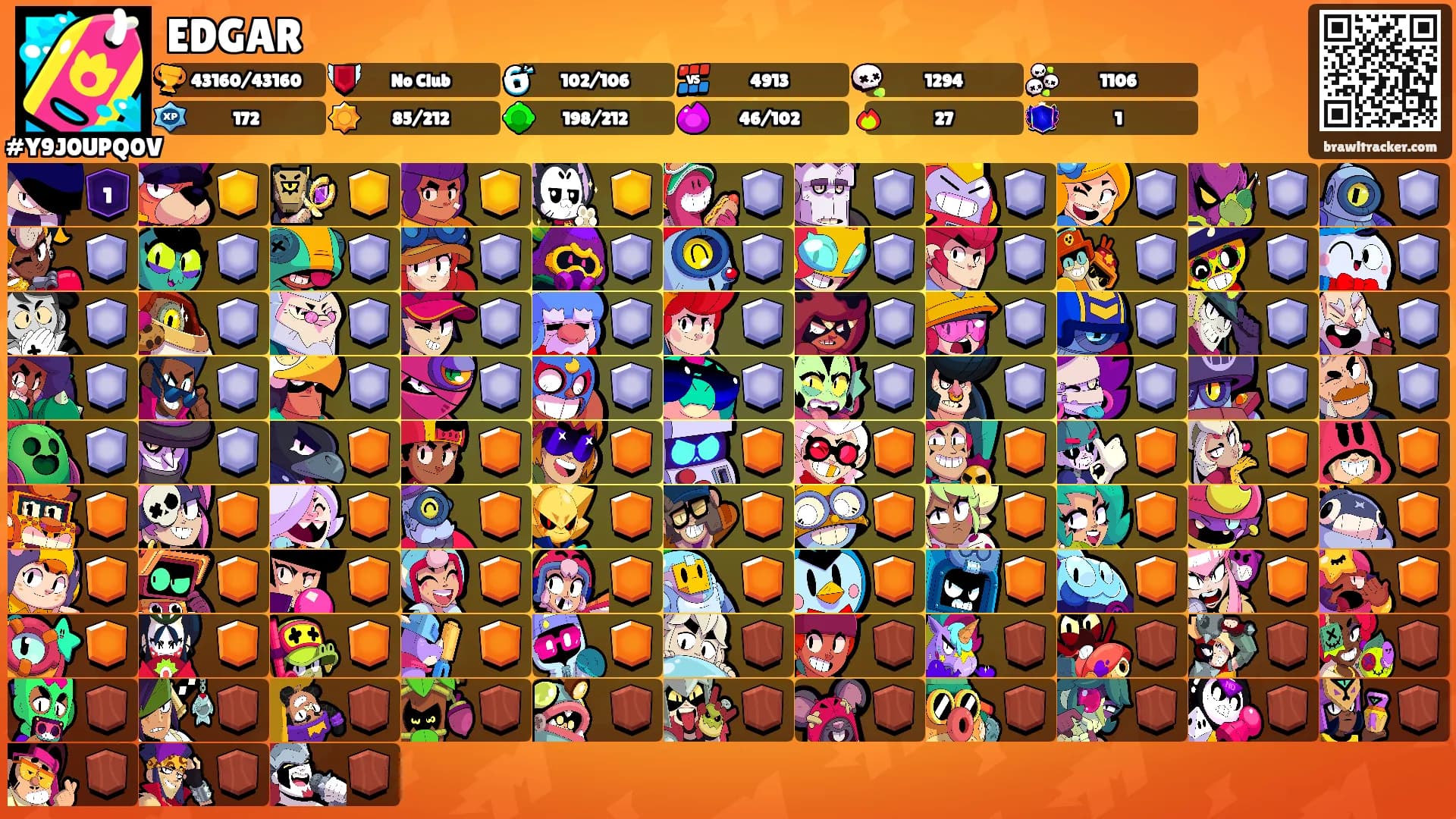 EDGAR's Ranks