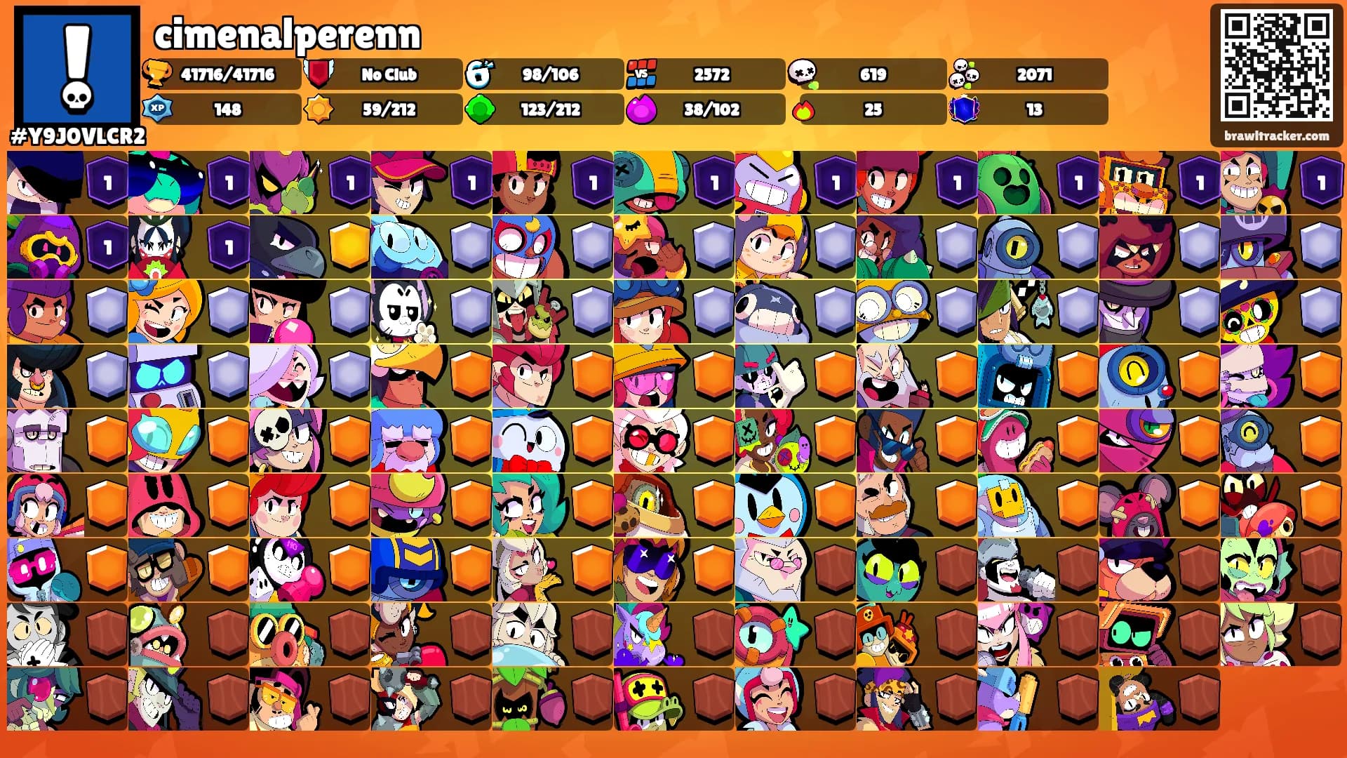 cimenalperenn's Ranks
