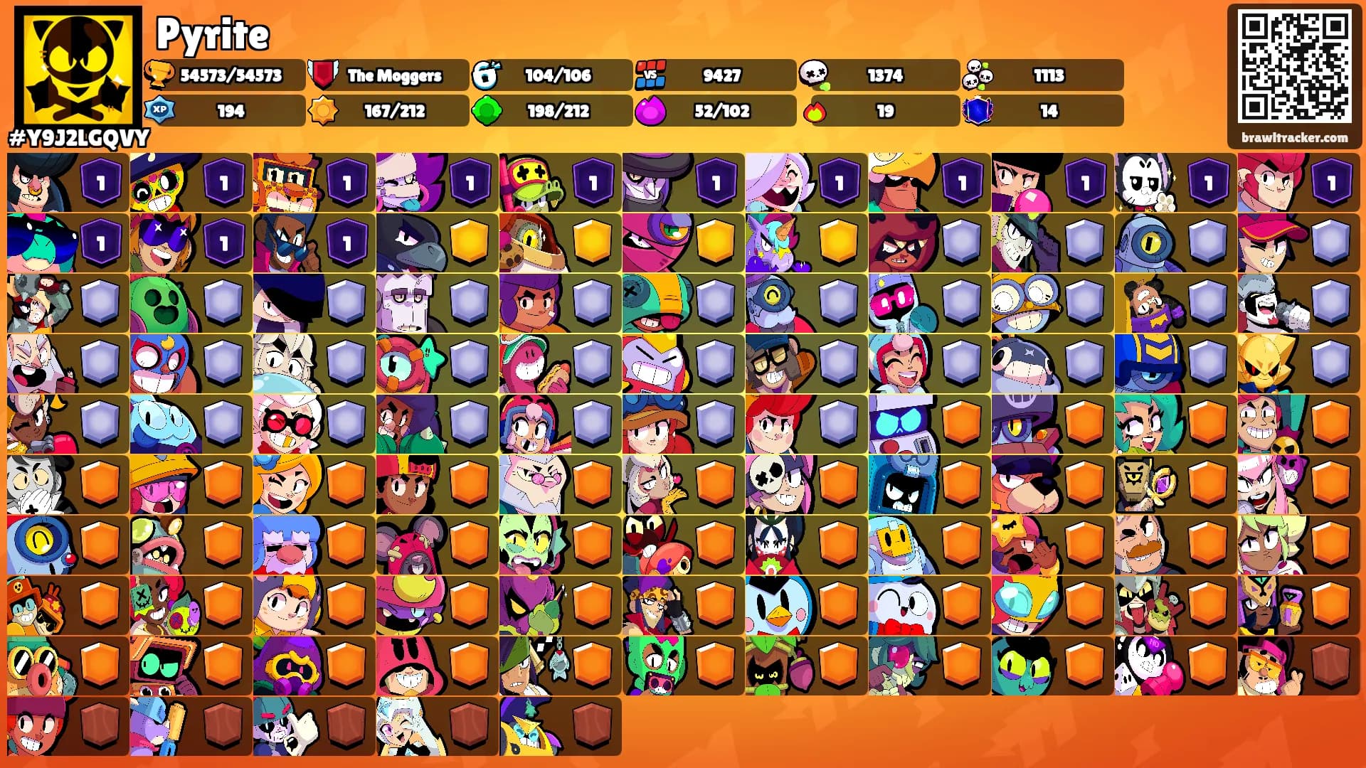 Pyrite's Ranks