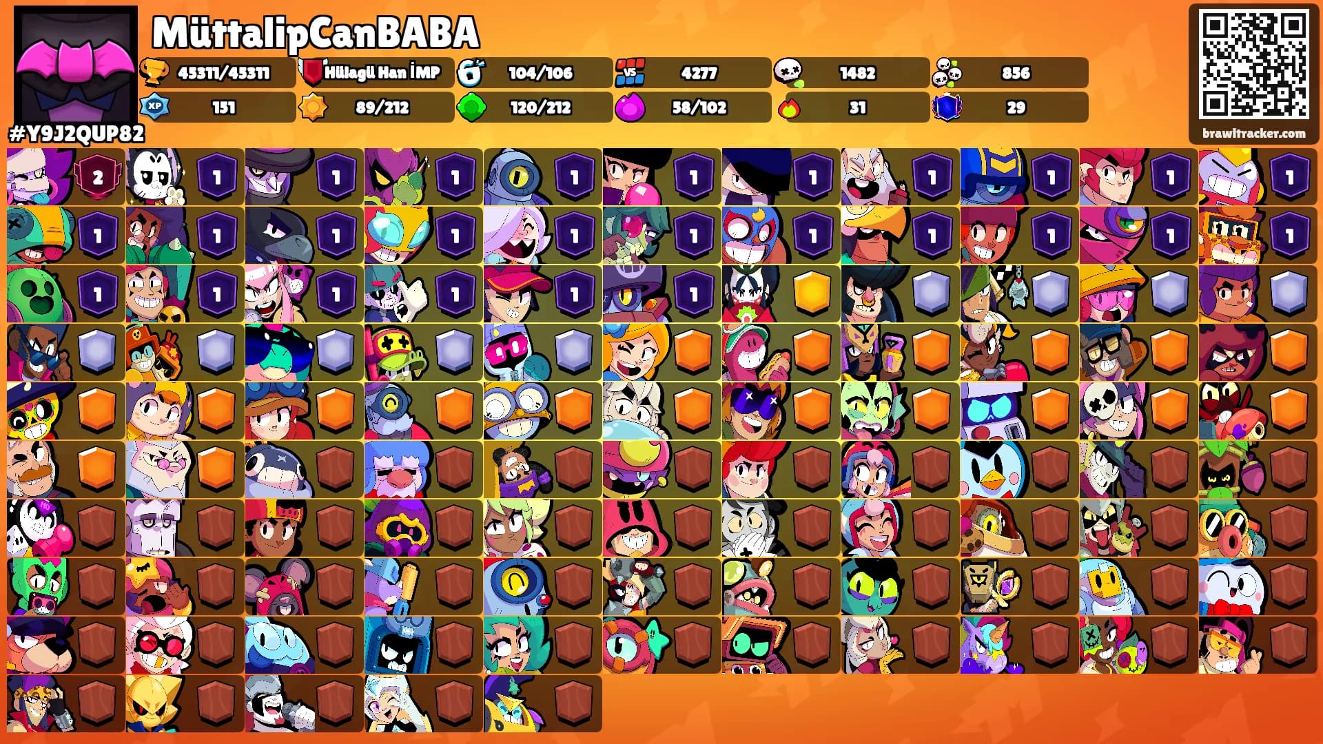 MüttalipCanBABA's Ranks
