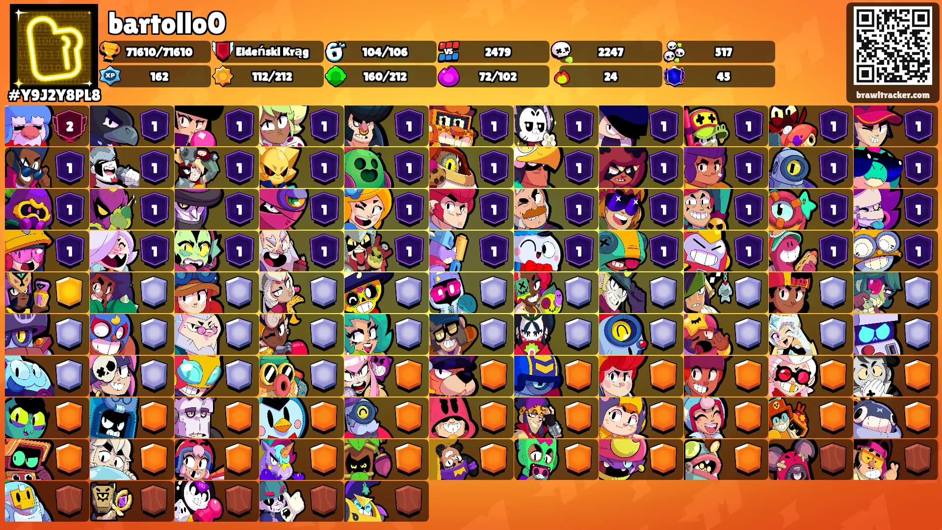 bartollo0's Ranks