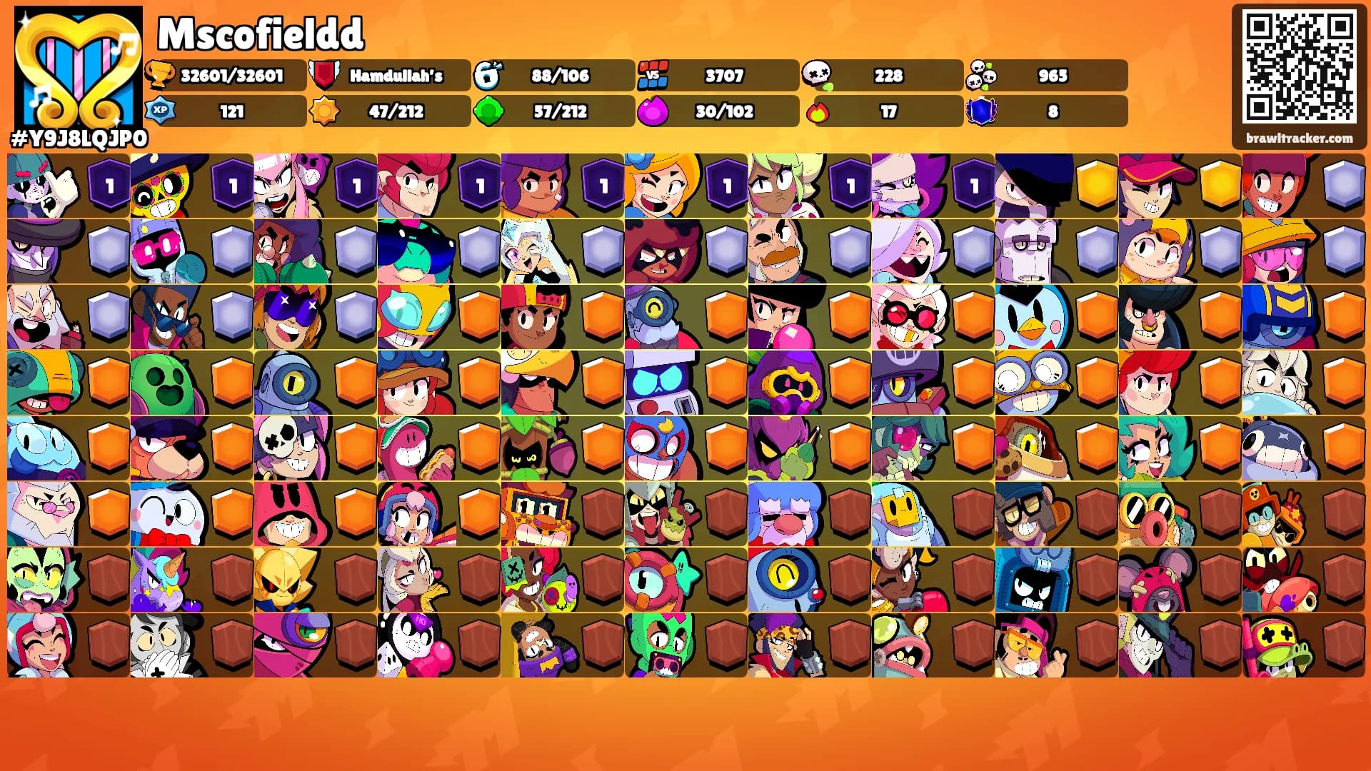 Mscofieldd's Ranks