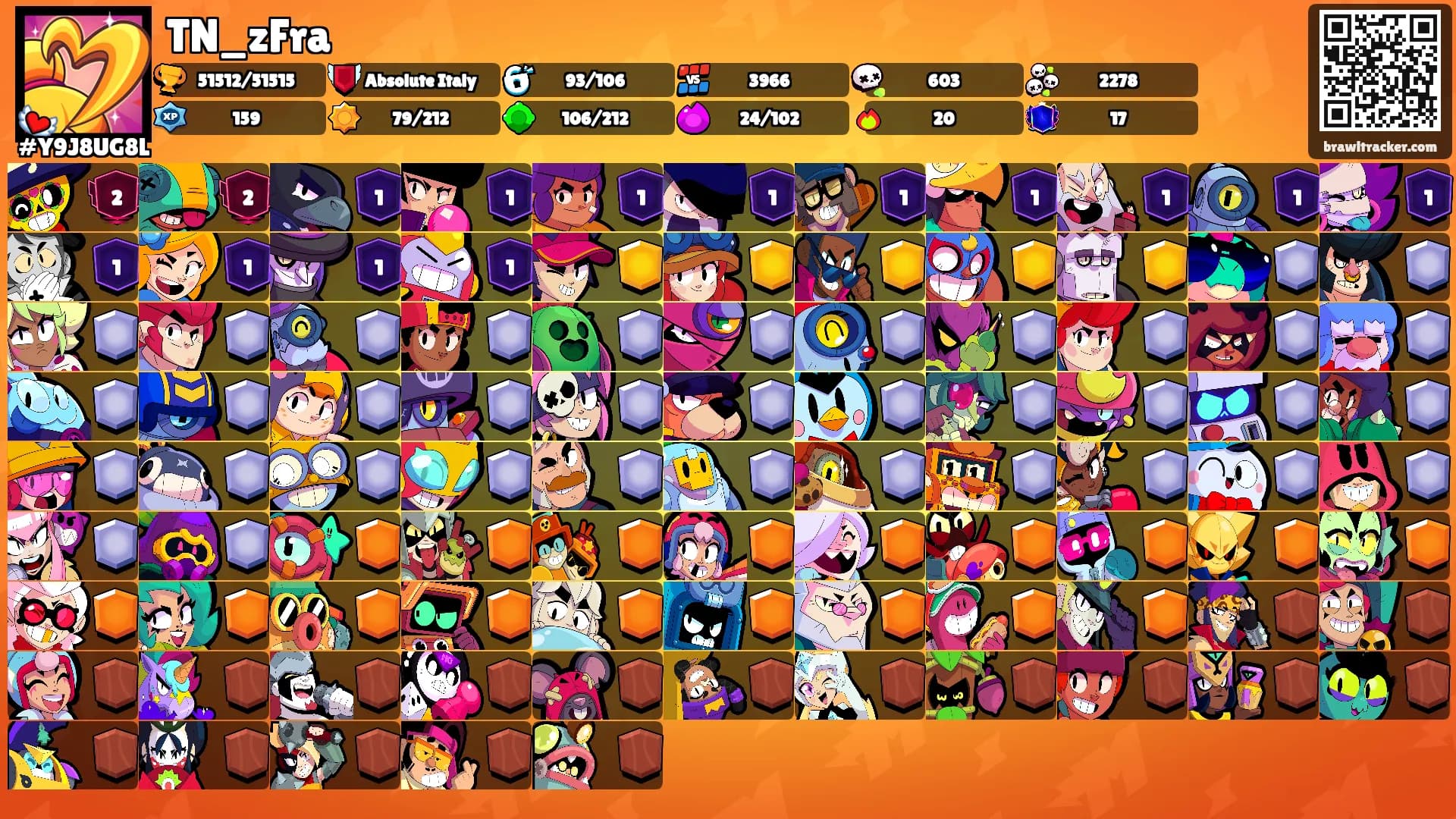 TN_zFra's Ranks