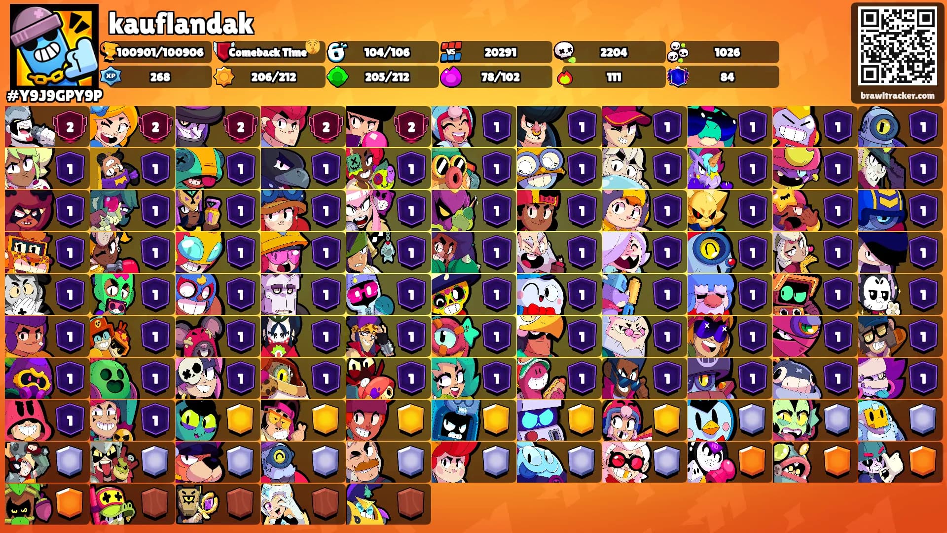 kauflandak's Ranks