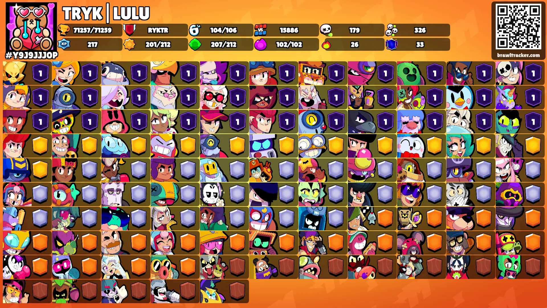TRYK|LULU's Ranks