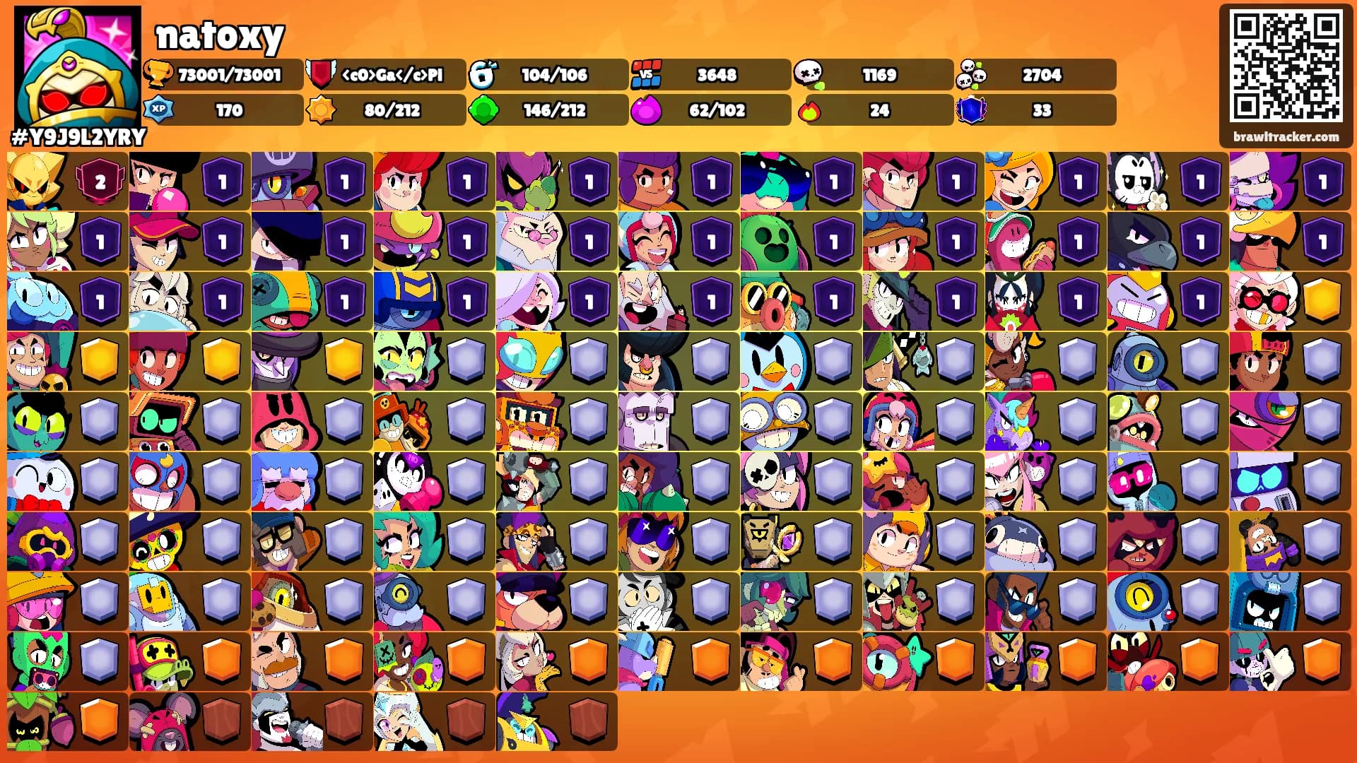 natoxy's Ranks