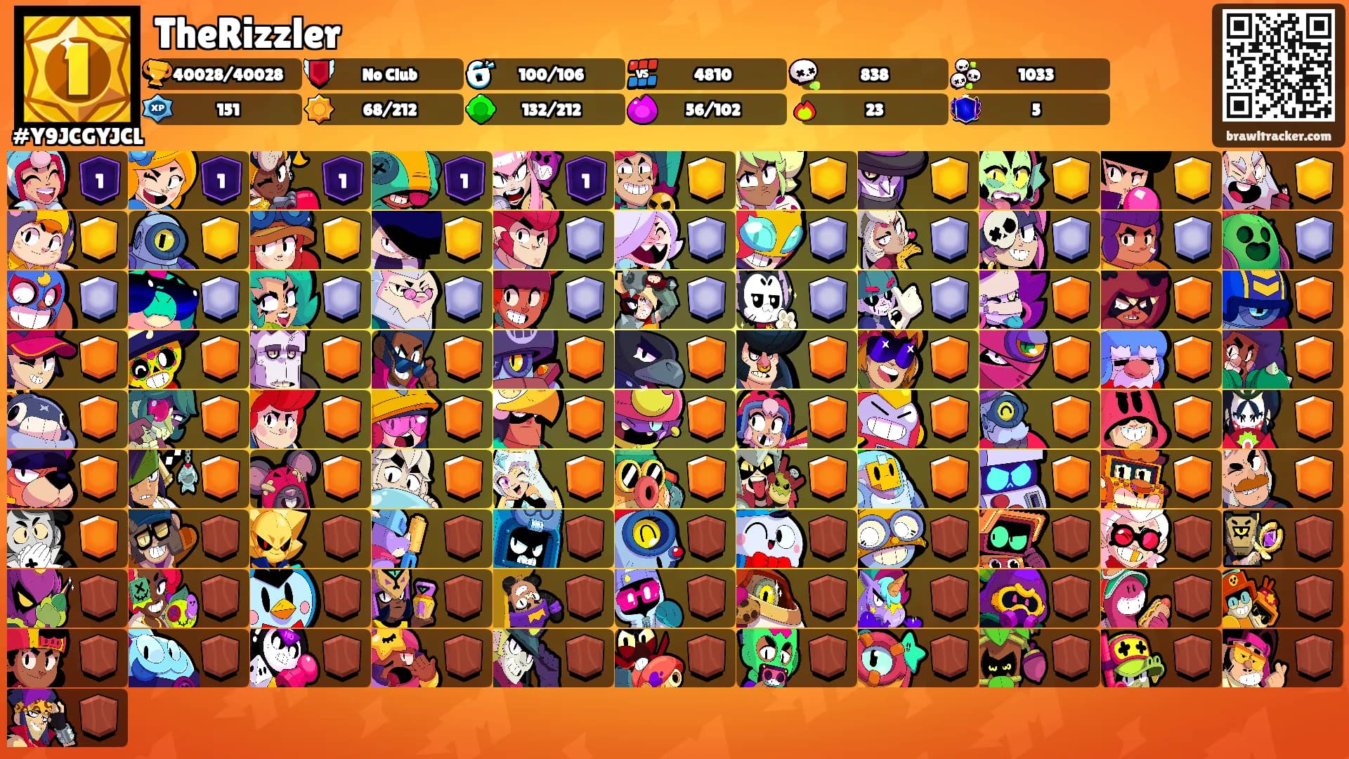 TheRizzler's Ranks