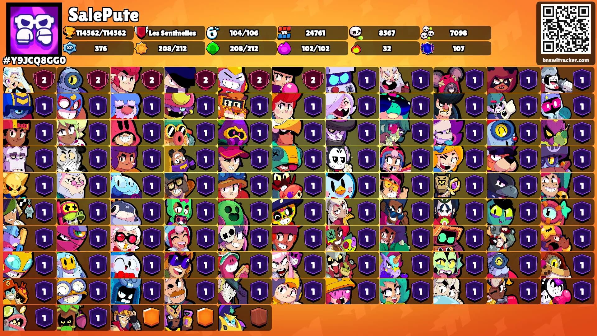 SalePute's Ranks