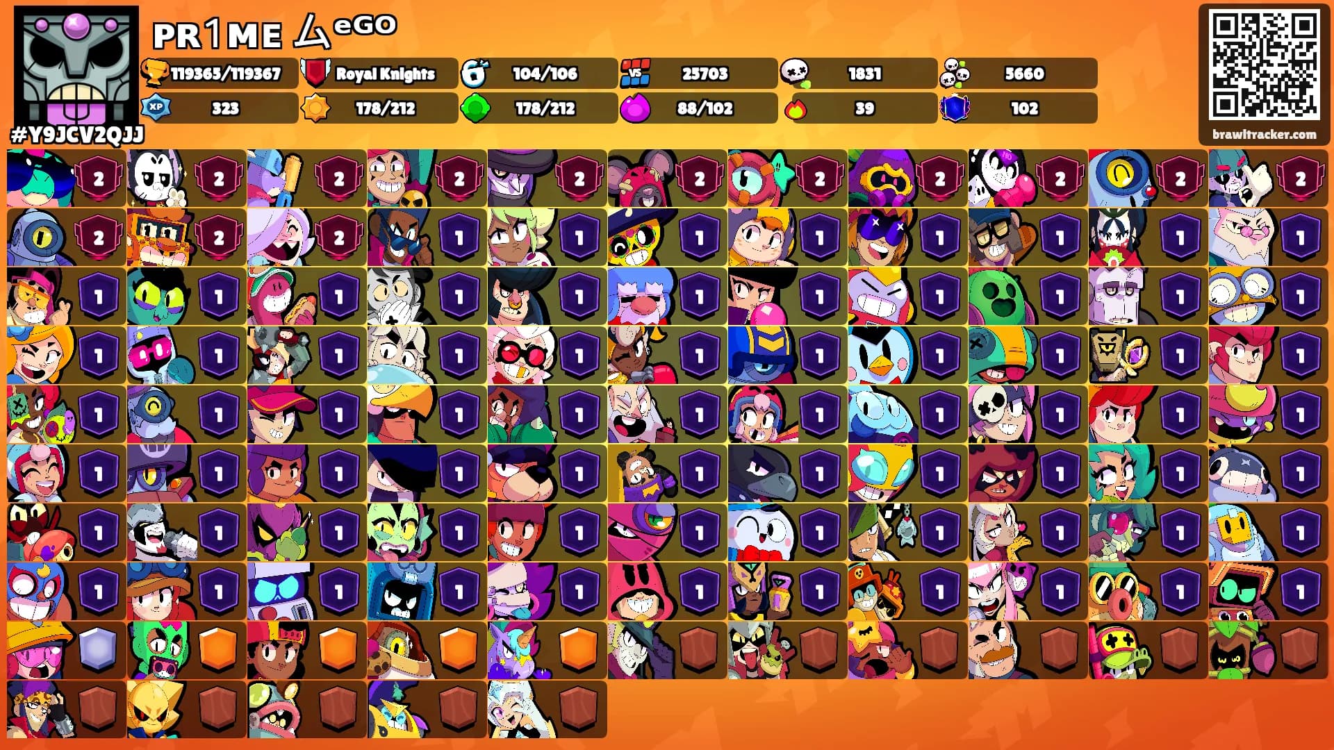 ᴘʀ𝟣ᴍᴇ ムᵉᴳᴼ's Ranks