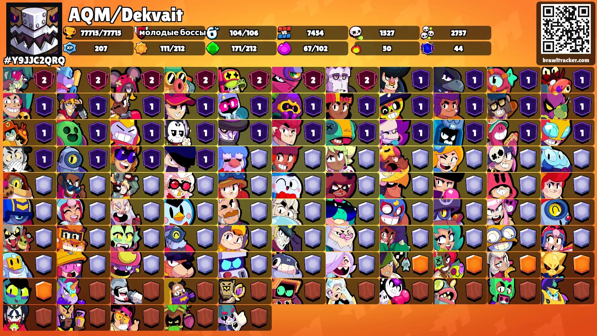 AQM/Dekvait's Ranks