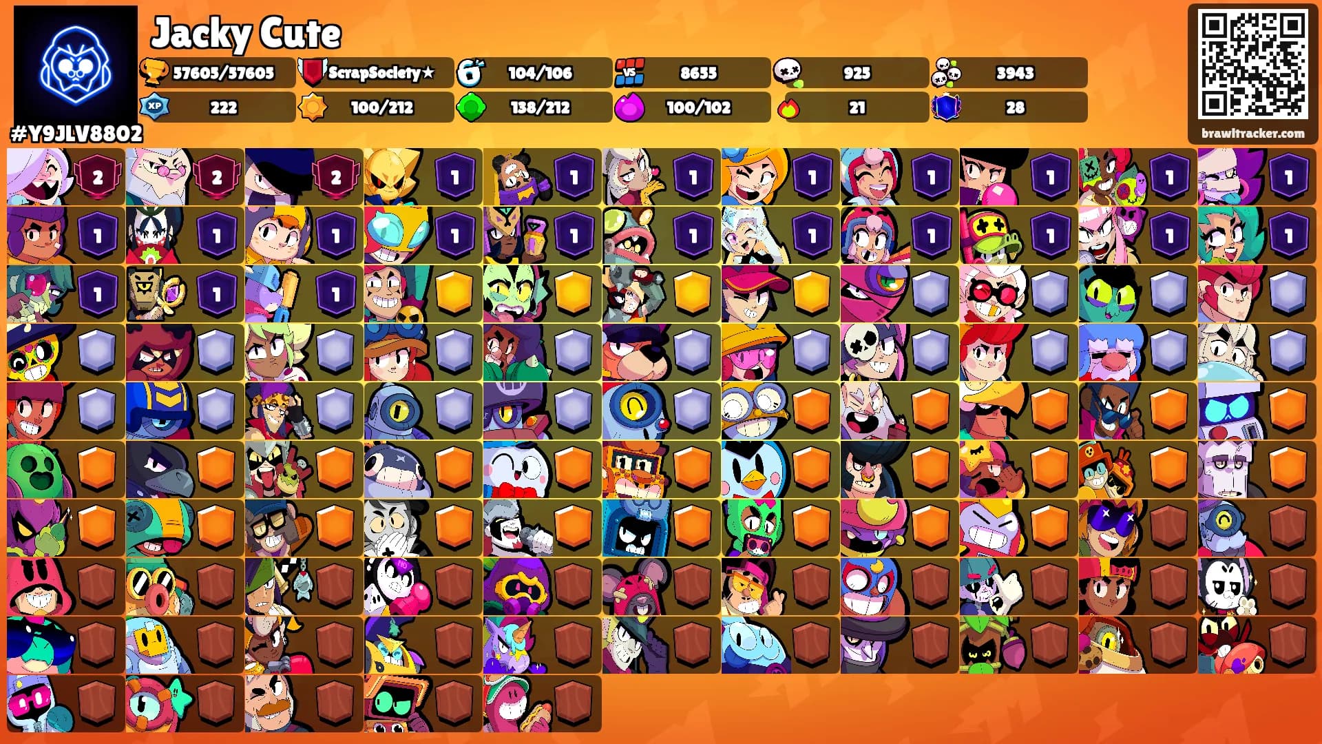 Jacky Cute's Ranks