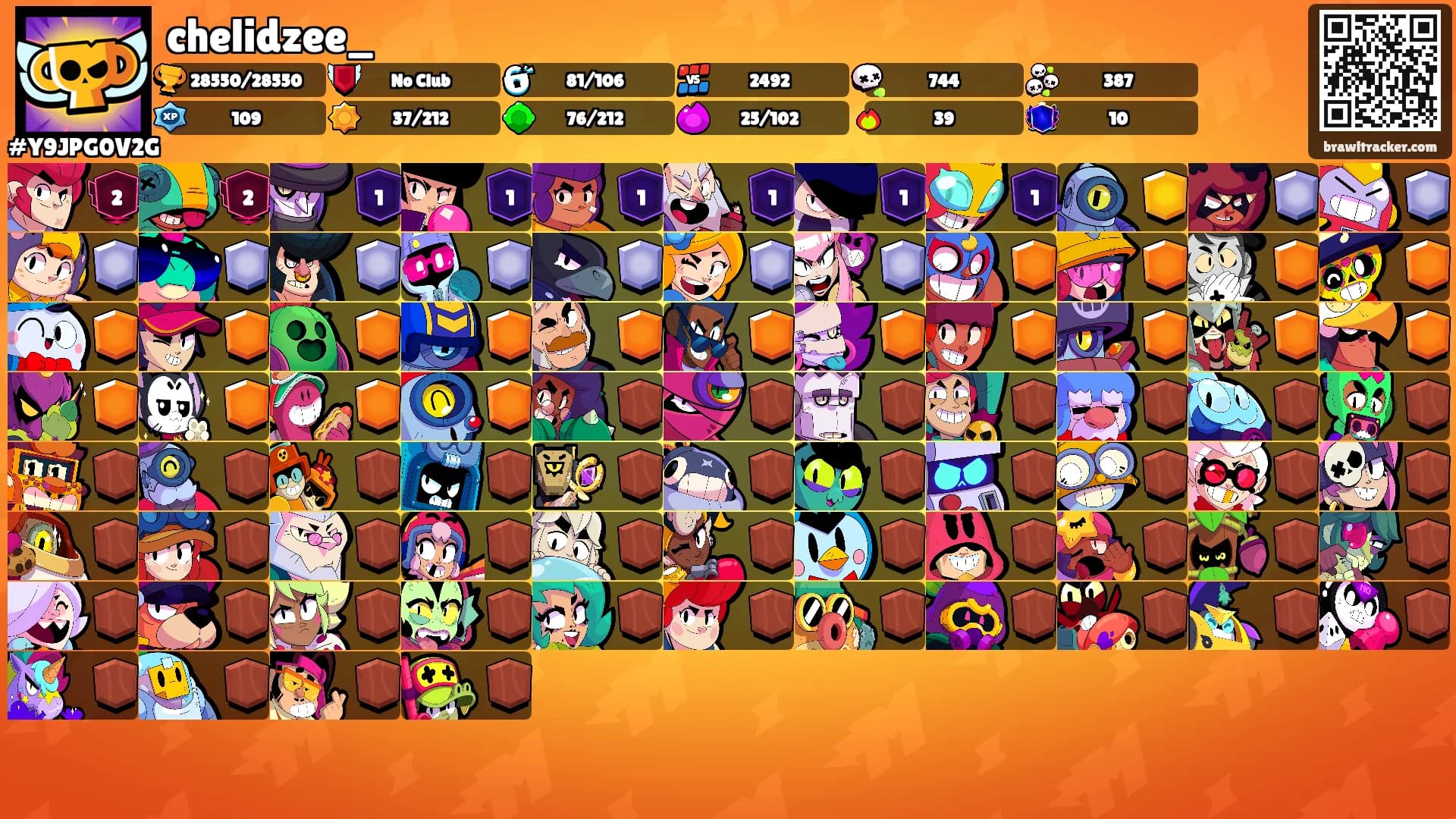 chelidzee_'s Ranks