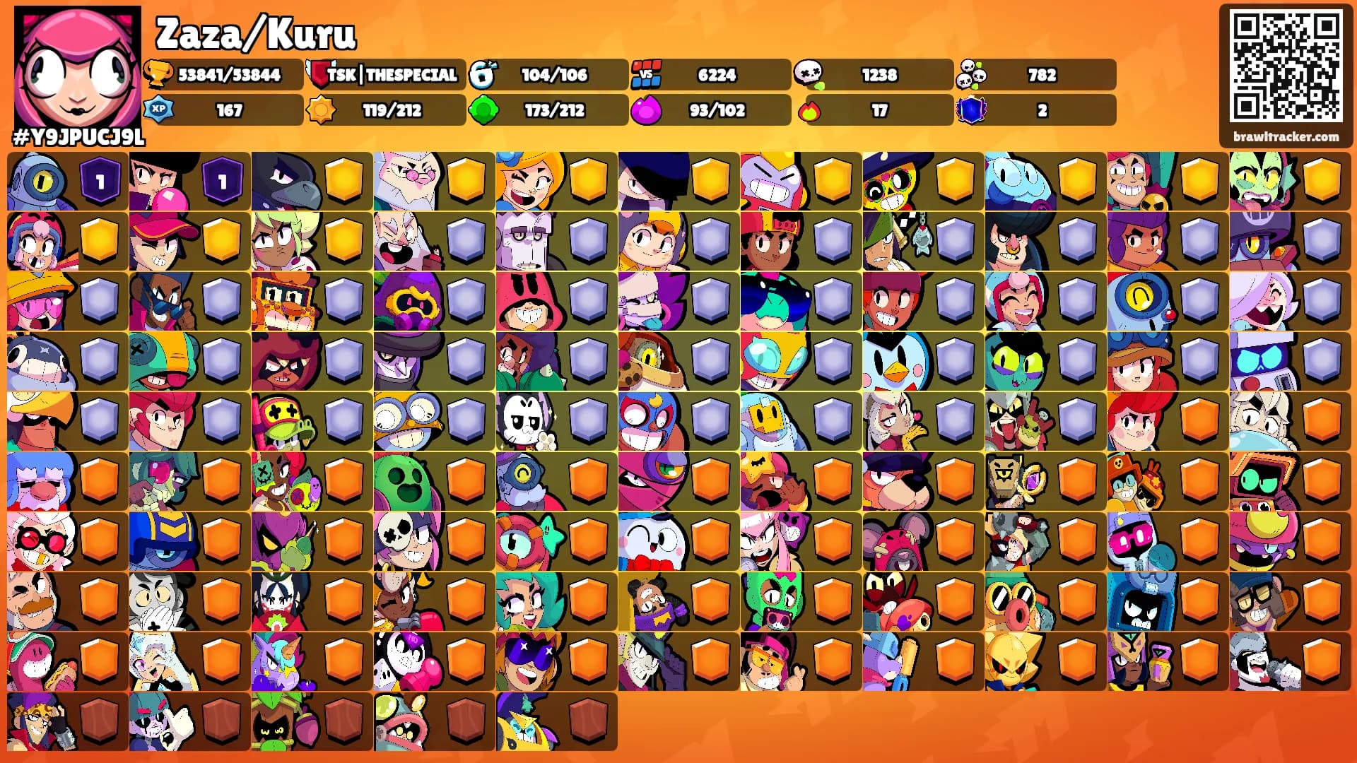 Zaza/Kuru's Ranks