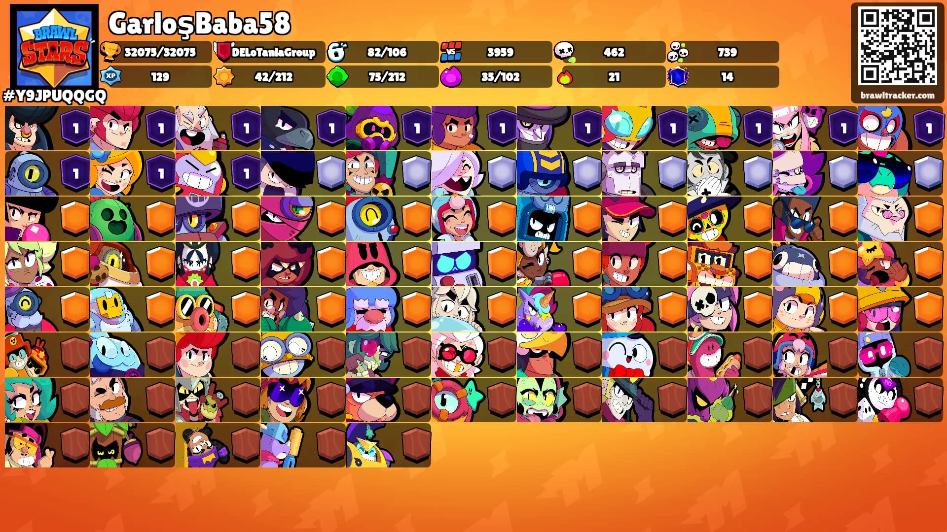 GarloşBaba58's Ranks