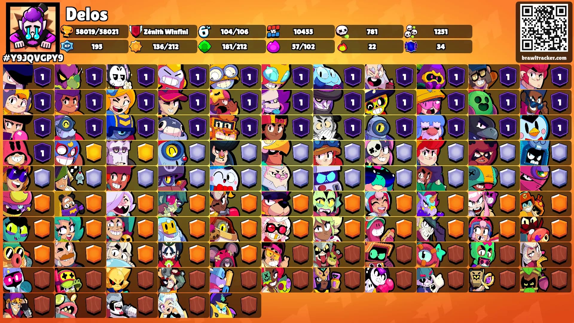 Delos's Ranks