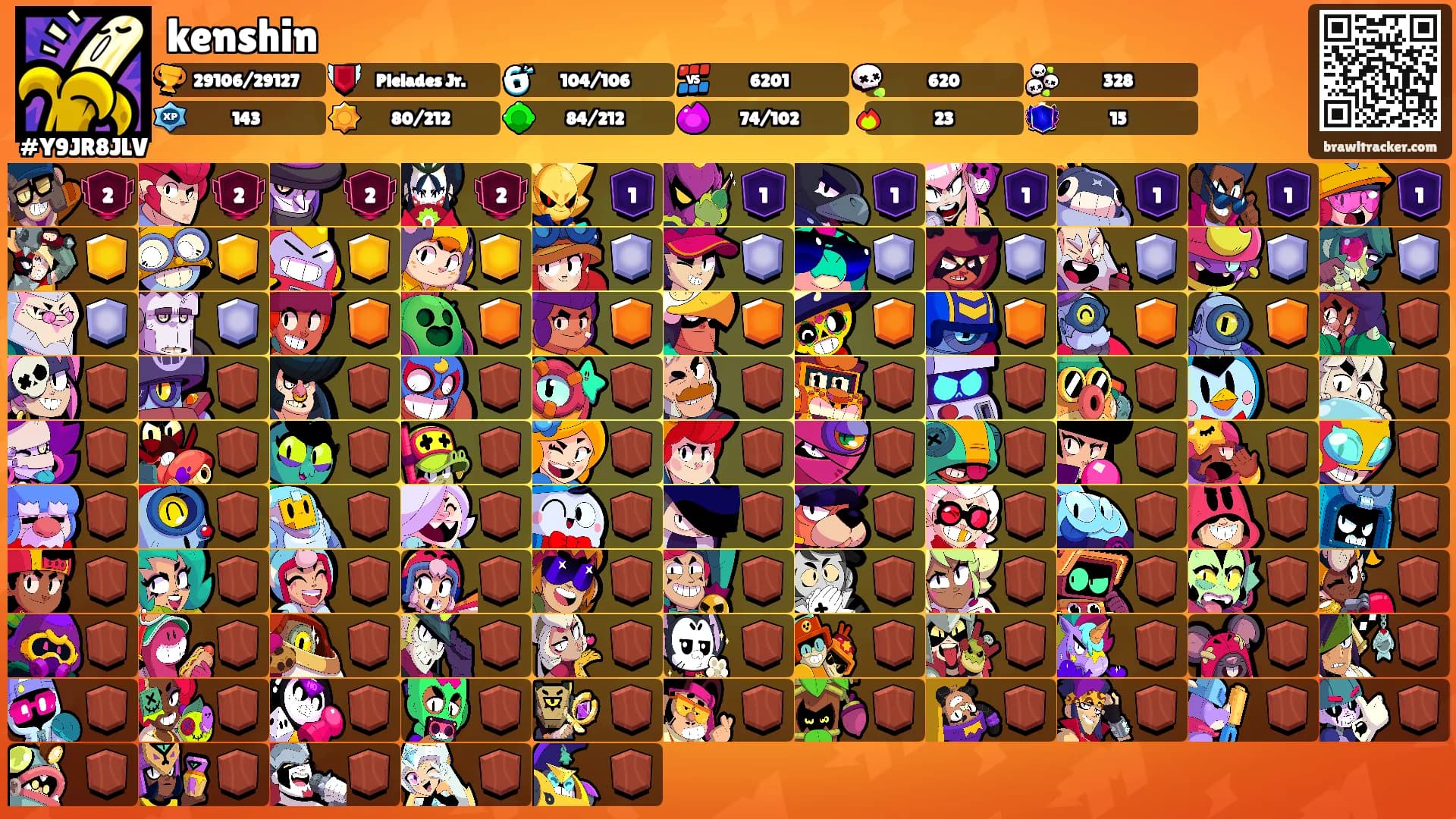kenshin's Ranks