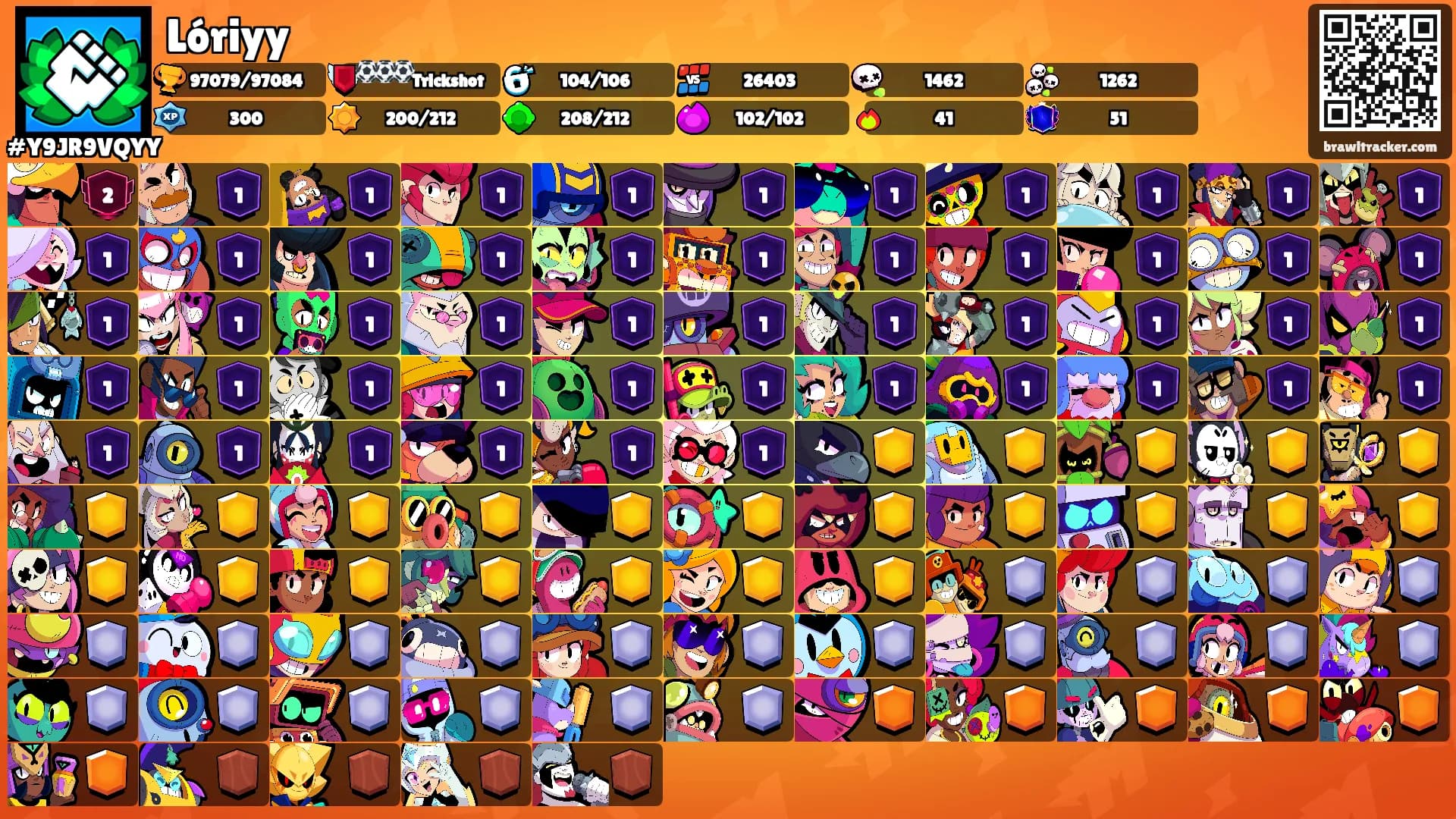 Lóriyy's Ranks