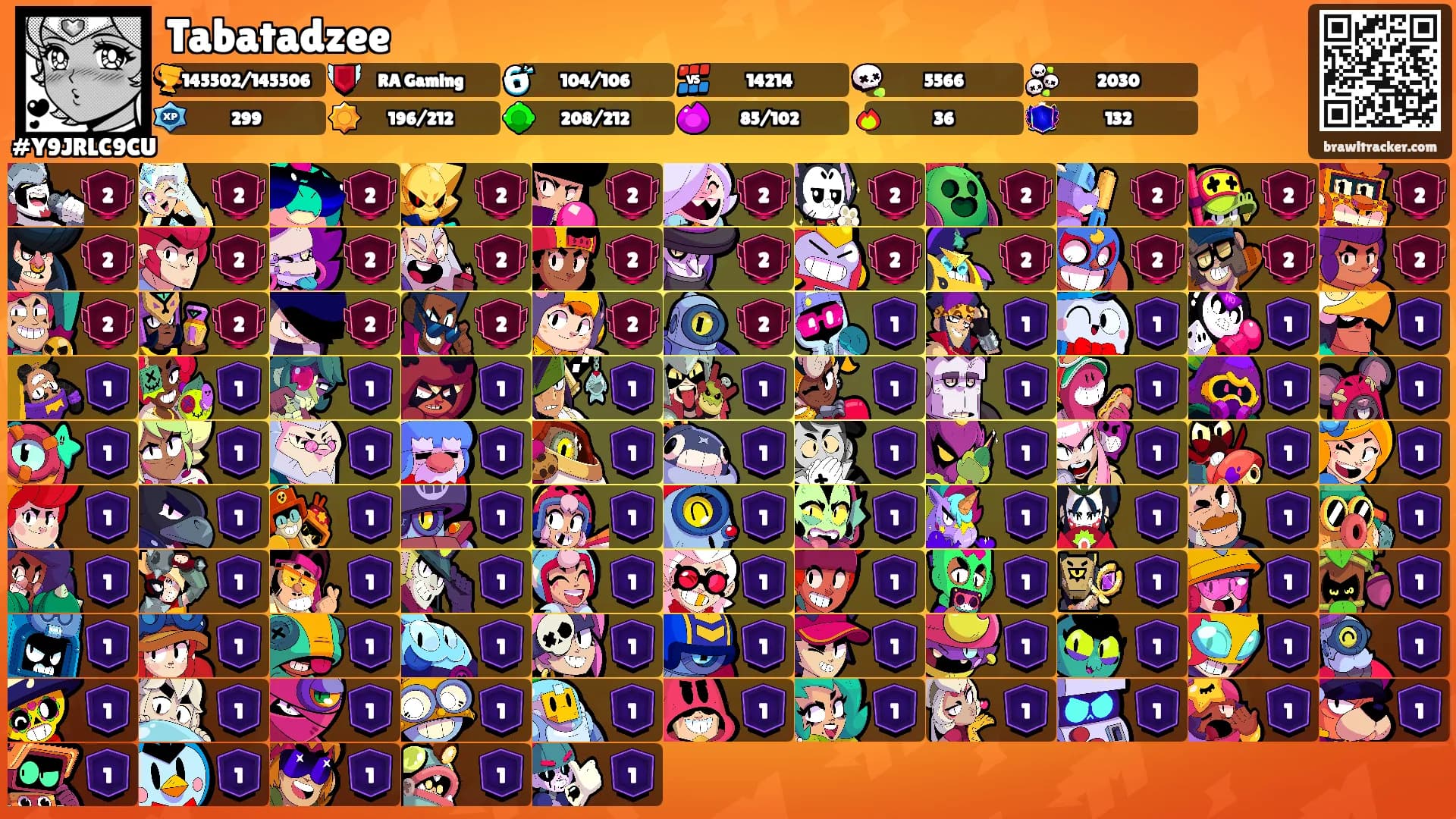 Tabatadzee's Ranks