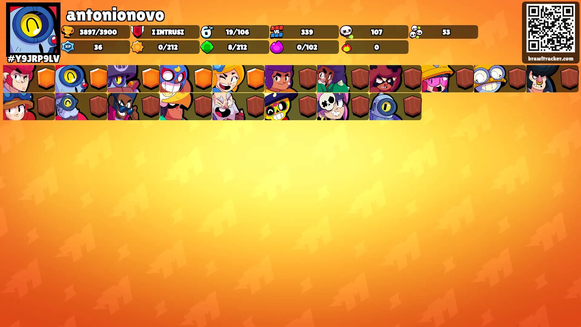 antonionovo's Ranks