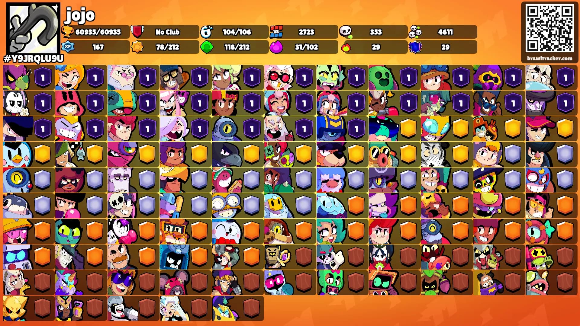 jojo's Ranks