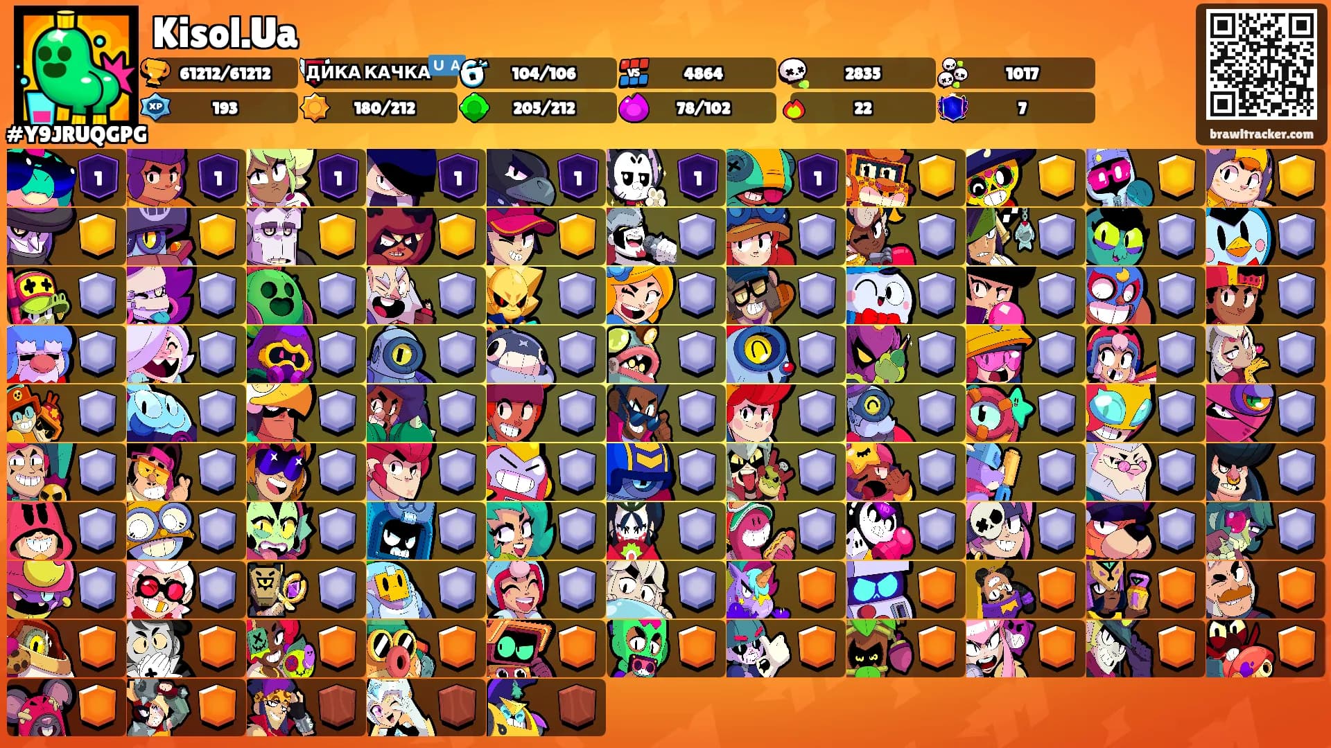 Kisol.Ua's Ranks