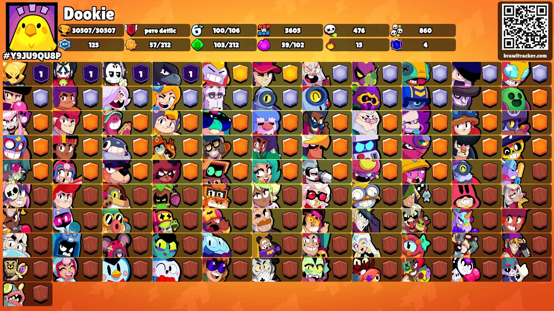 Dookie's Ranks