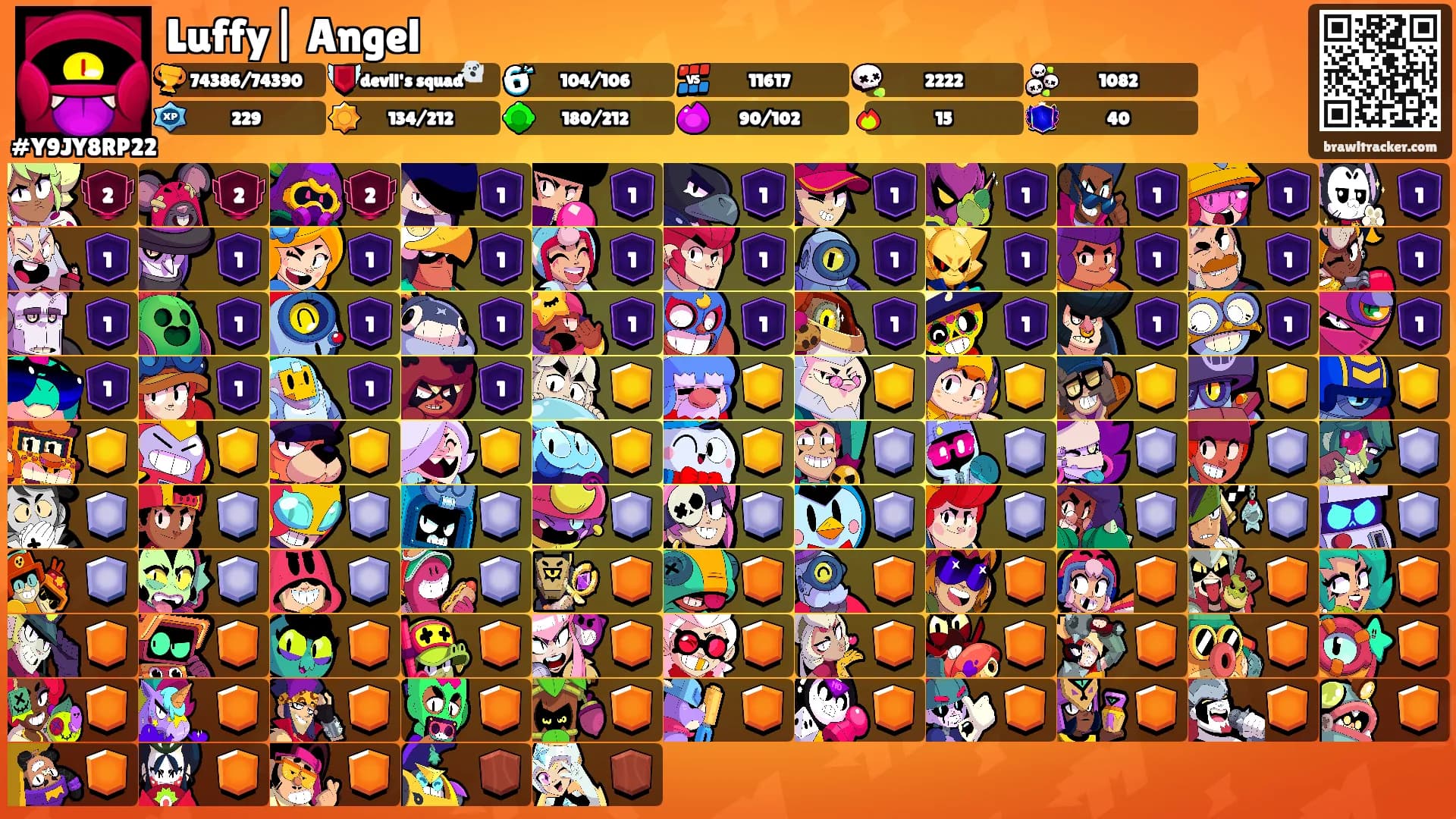 Luffy| Angel's Ranks