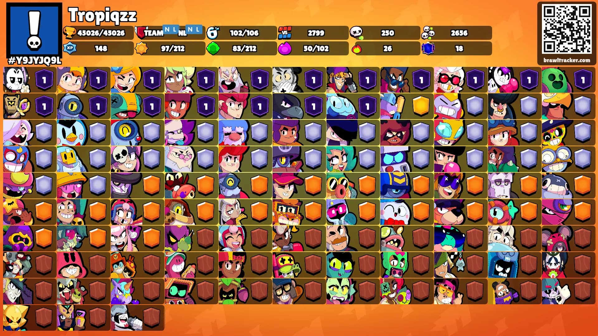 Tropiqzz's Ranks