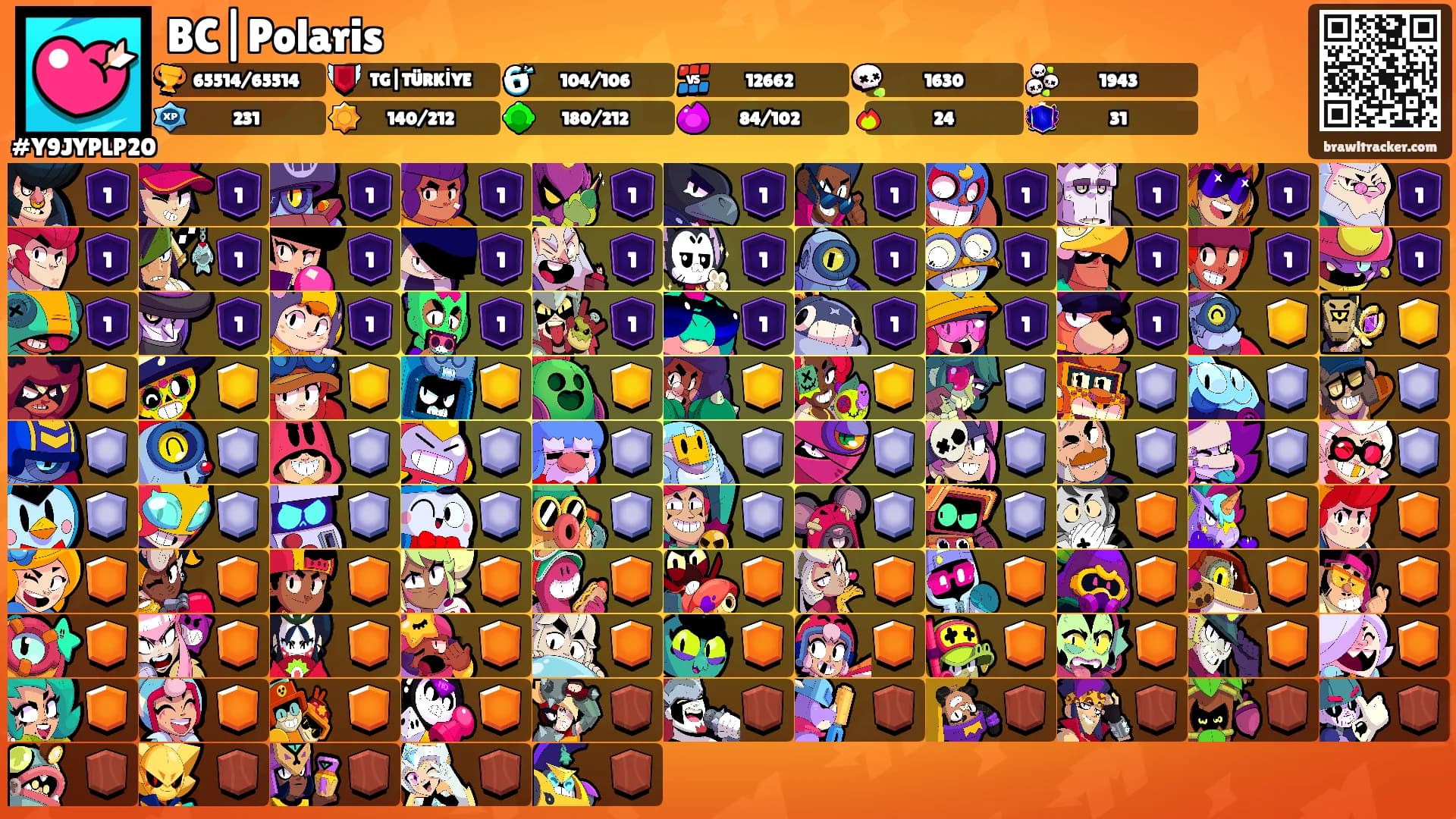BC|Polaris's Ranks