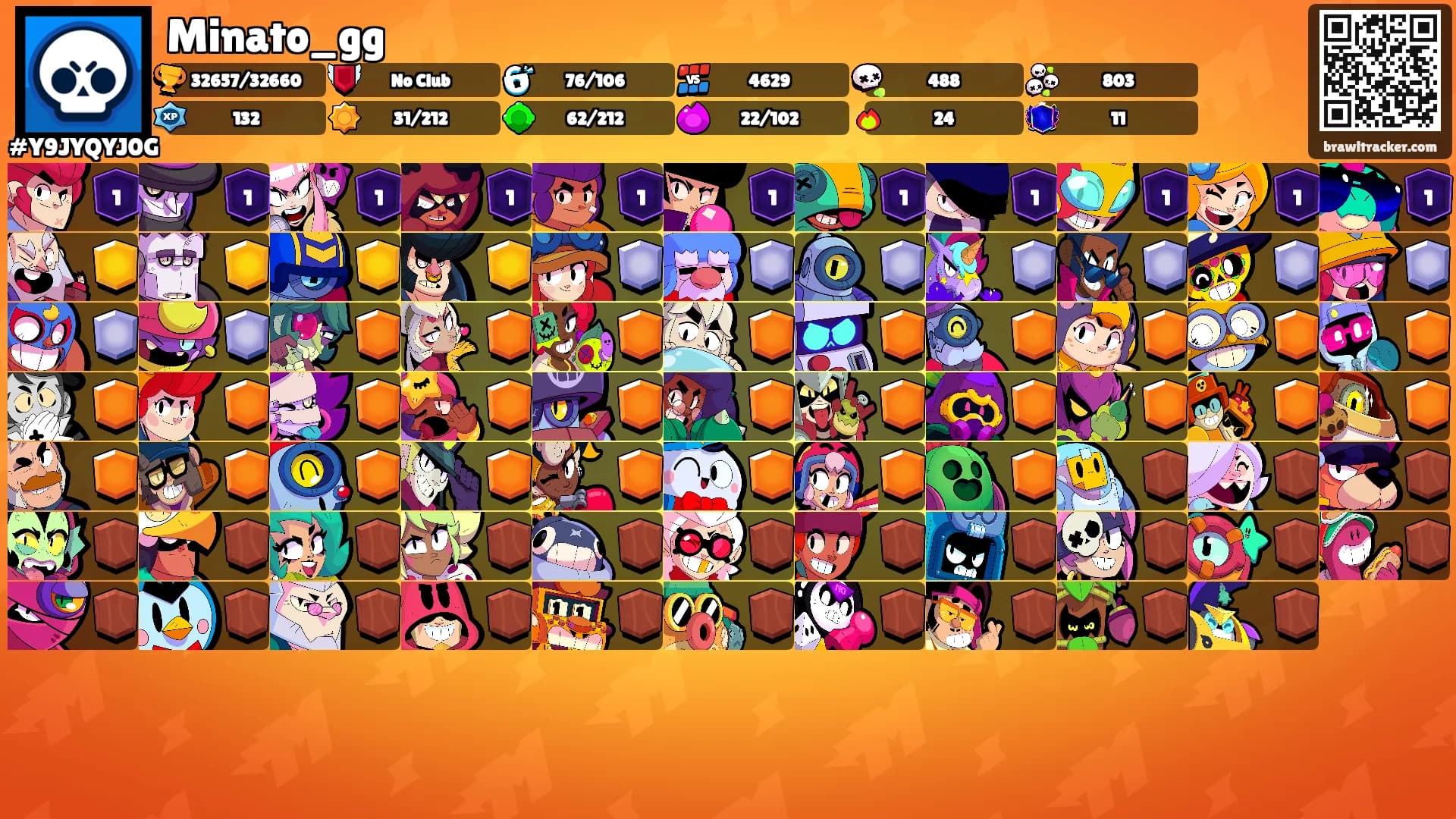 Minato_gg's Ranks