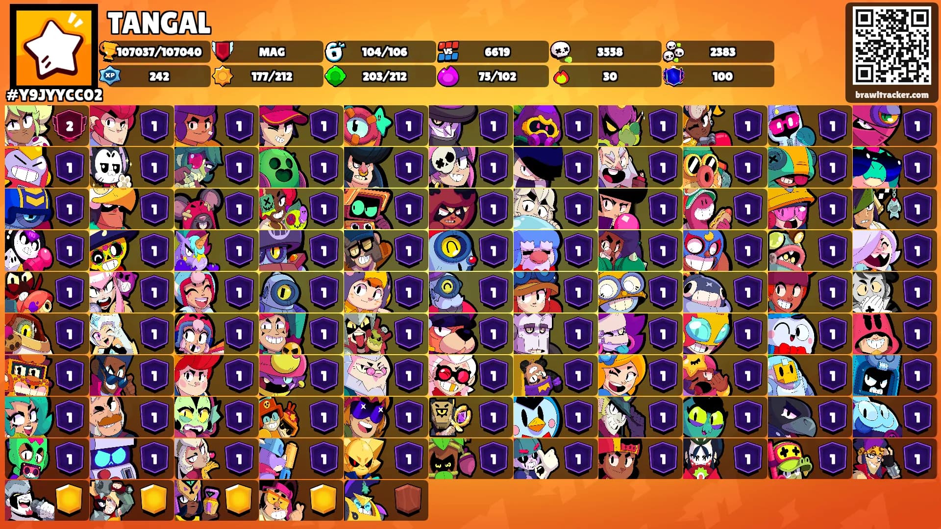 TANGAL's Ranks