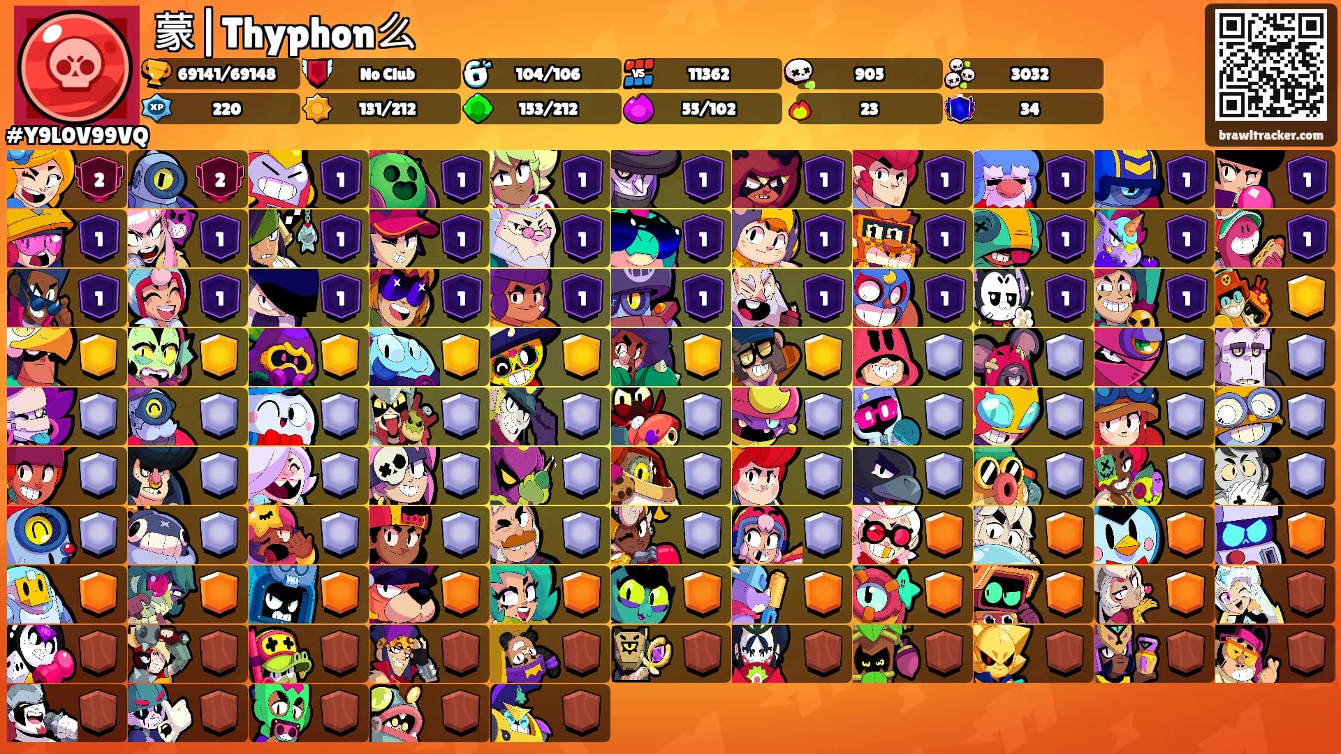 蒙|Thyphon么's Ranks